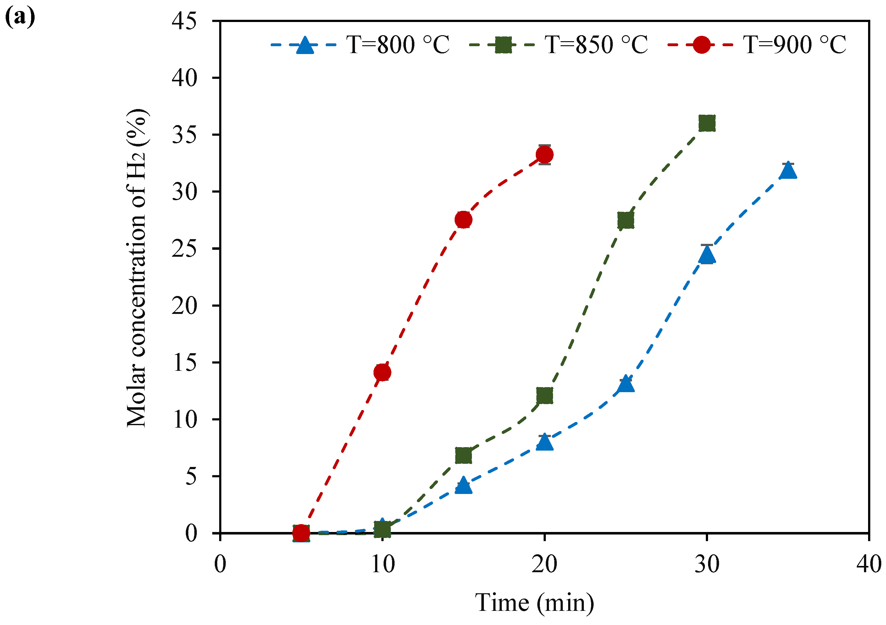 Catalysts 14 00670 g007a