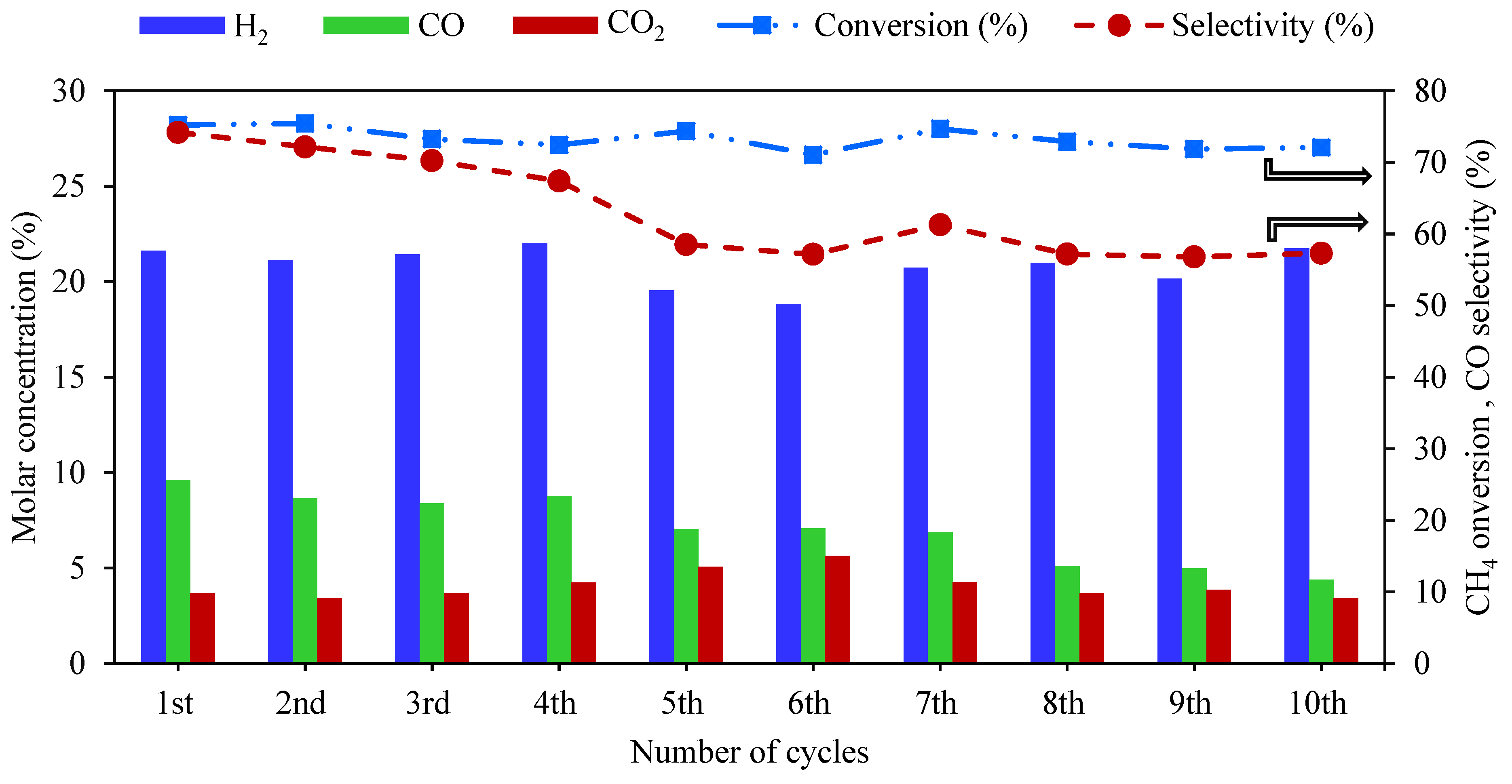 Catalysts 14 00670 g009