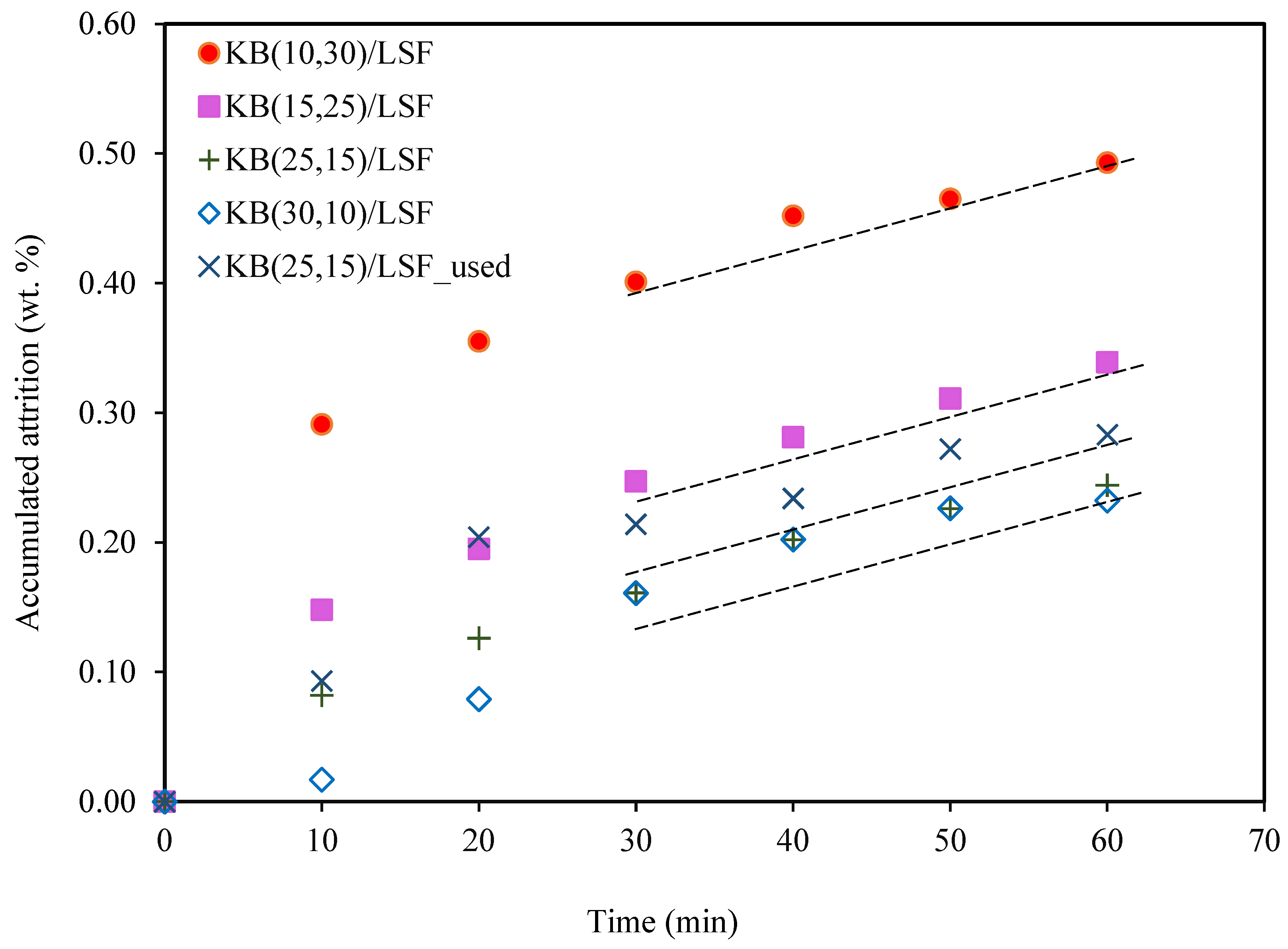 Catalysts 14 00670 g010
