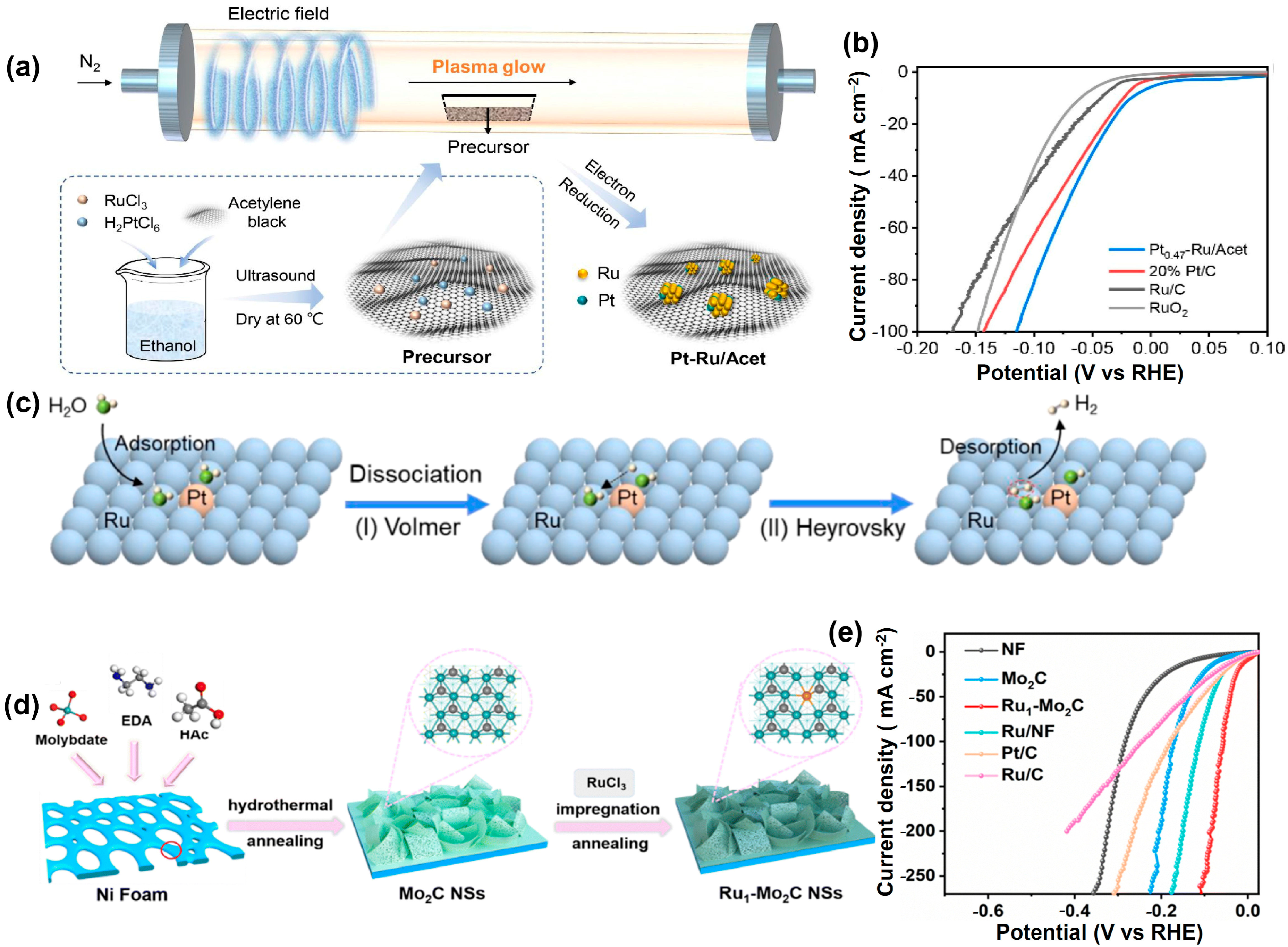 Catalysts 14 00671 g003
