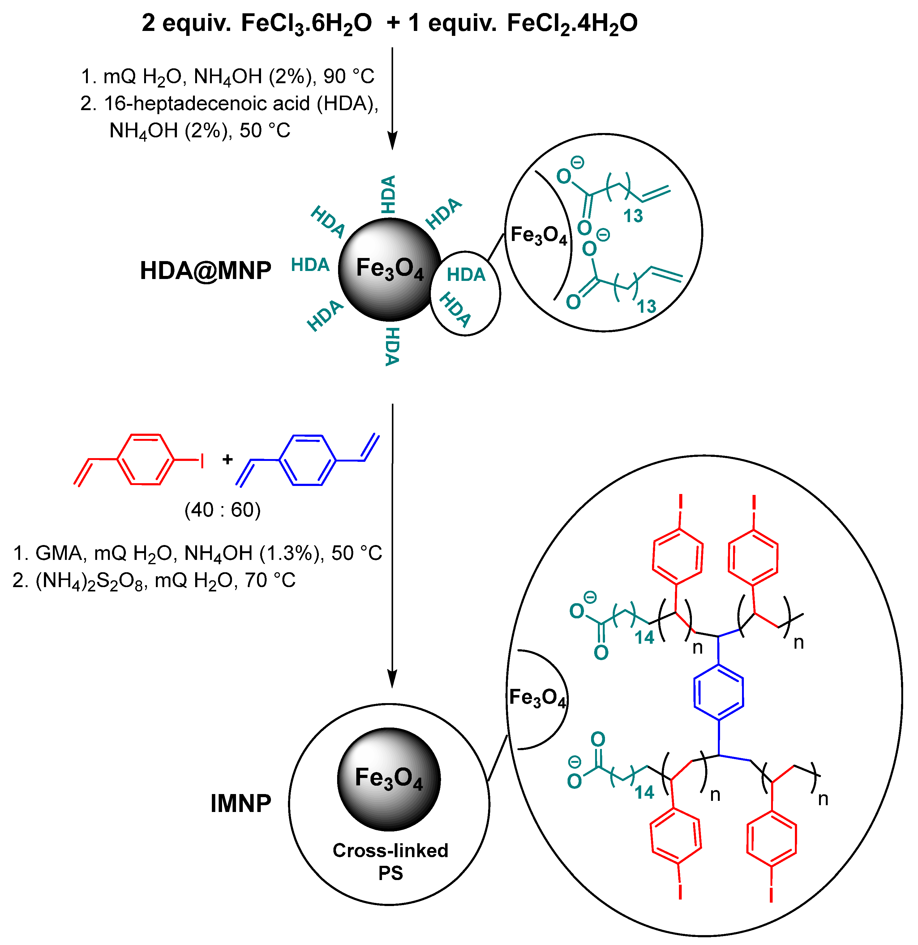 Catalysts 14 00677 sch001