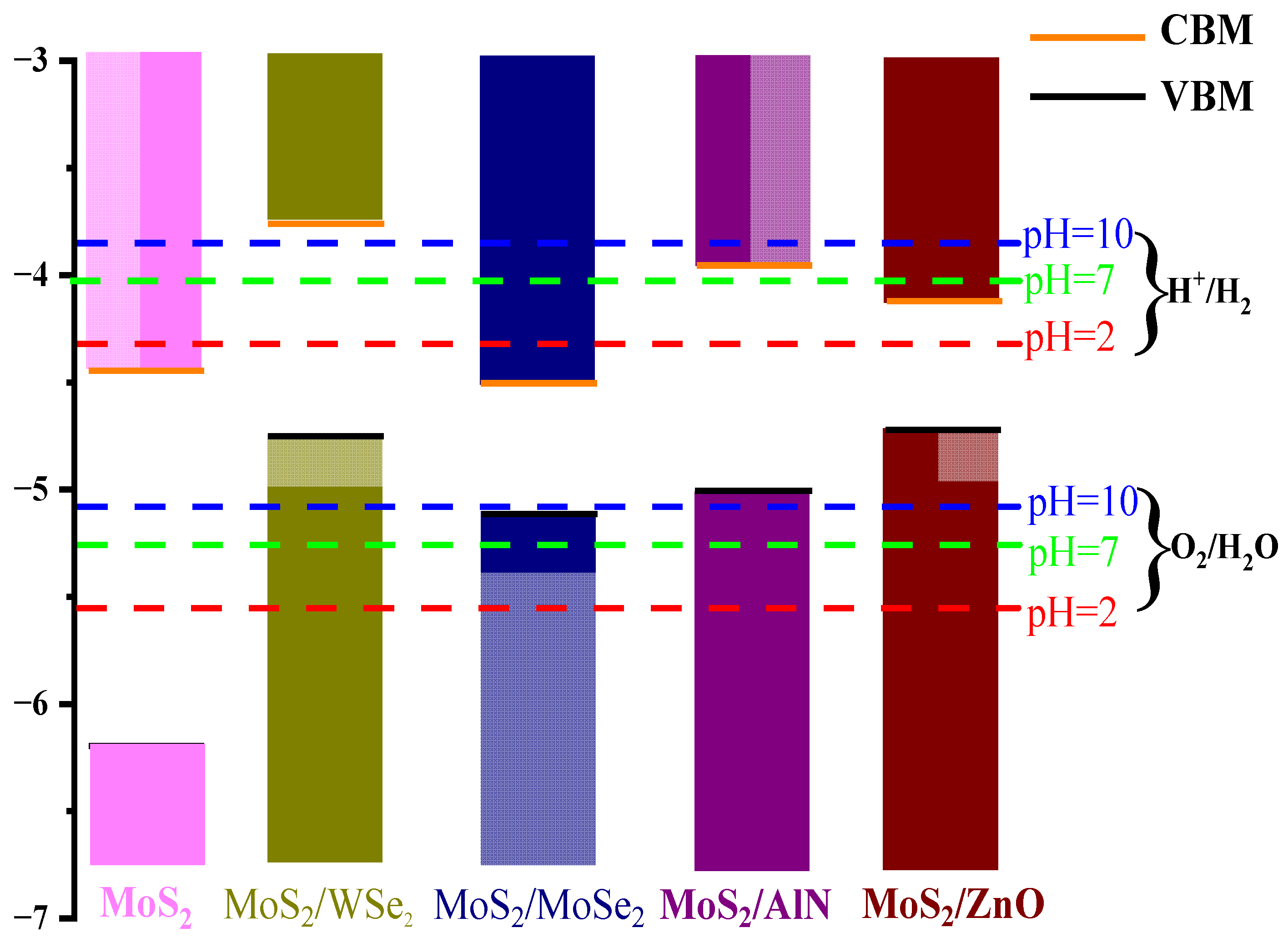 Catalysts 14 00678 g008