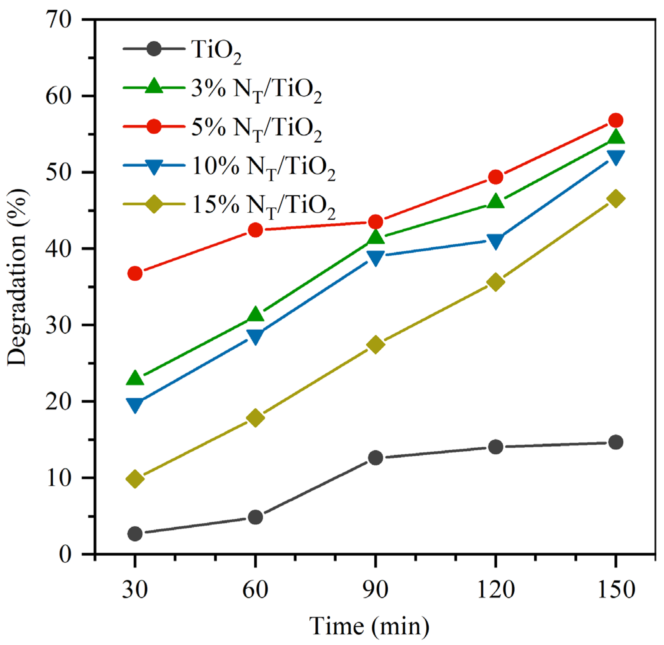 Catalysts 14 00681 g001