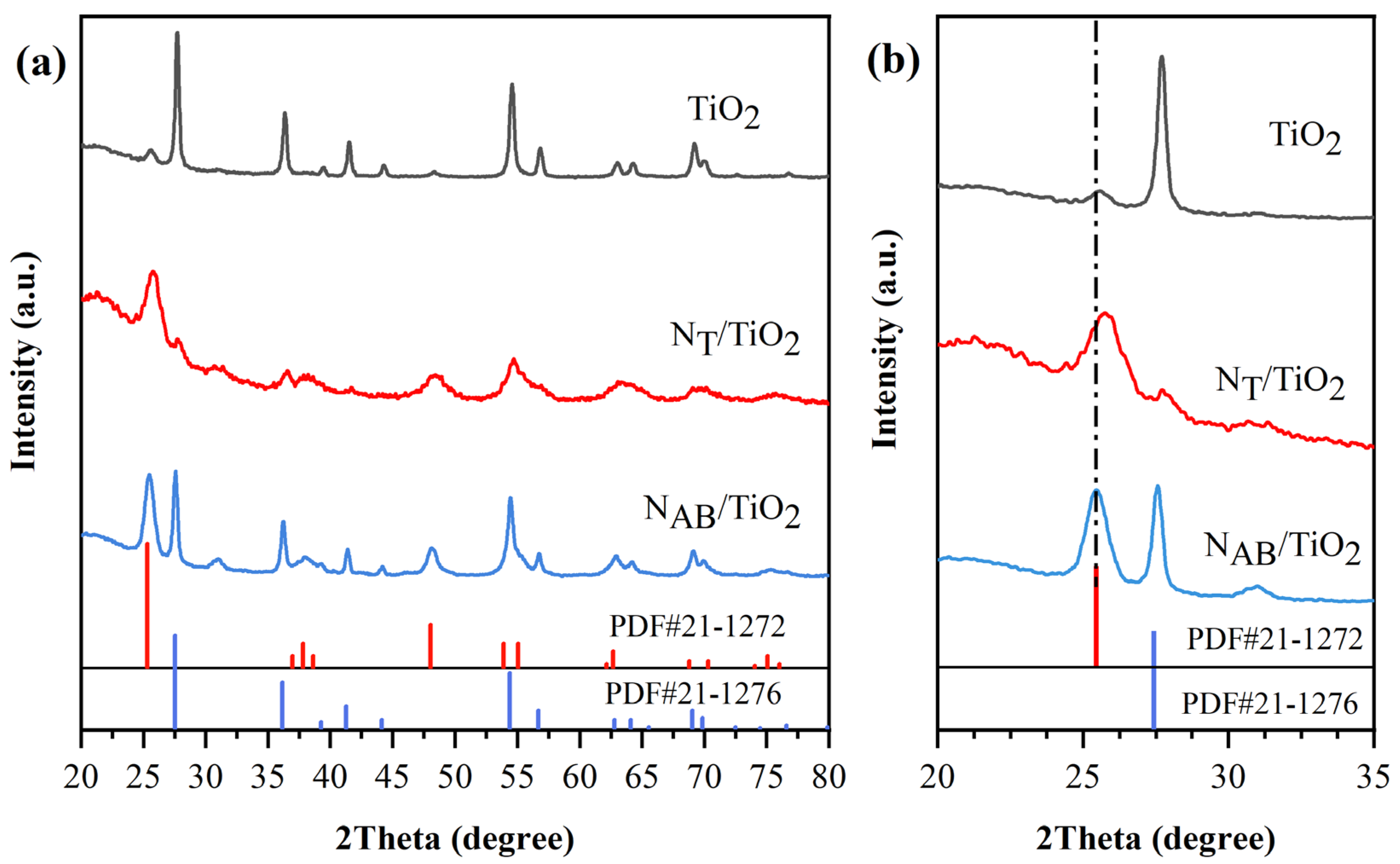 Catalysts 14 00681 g002