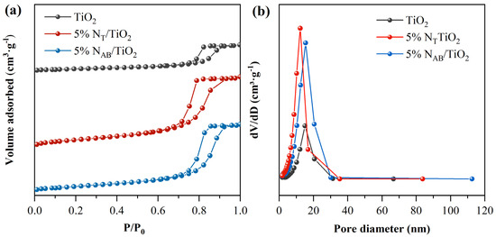 Interstitial N-Doped TiO2 for Photocatalytic Methylene Blue Degradation ...