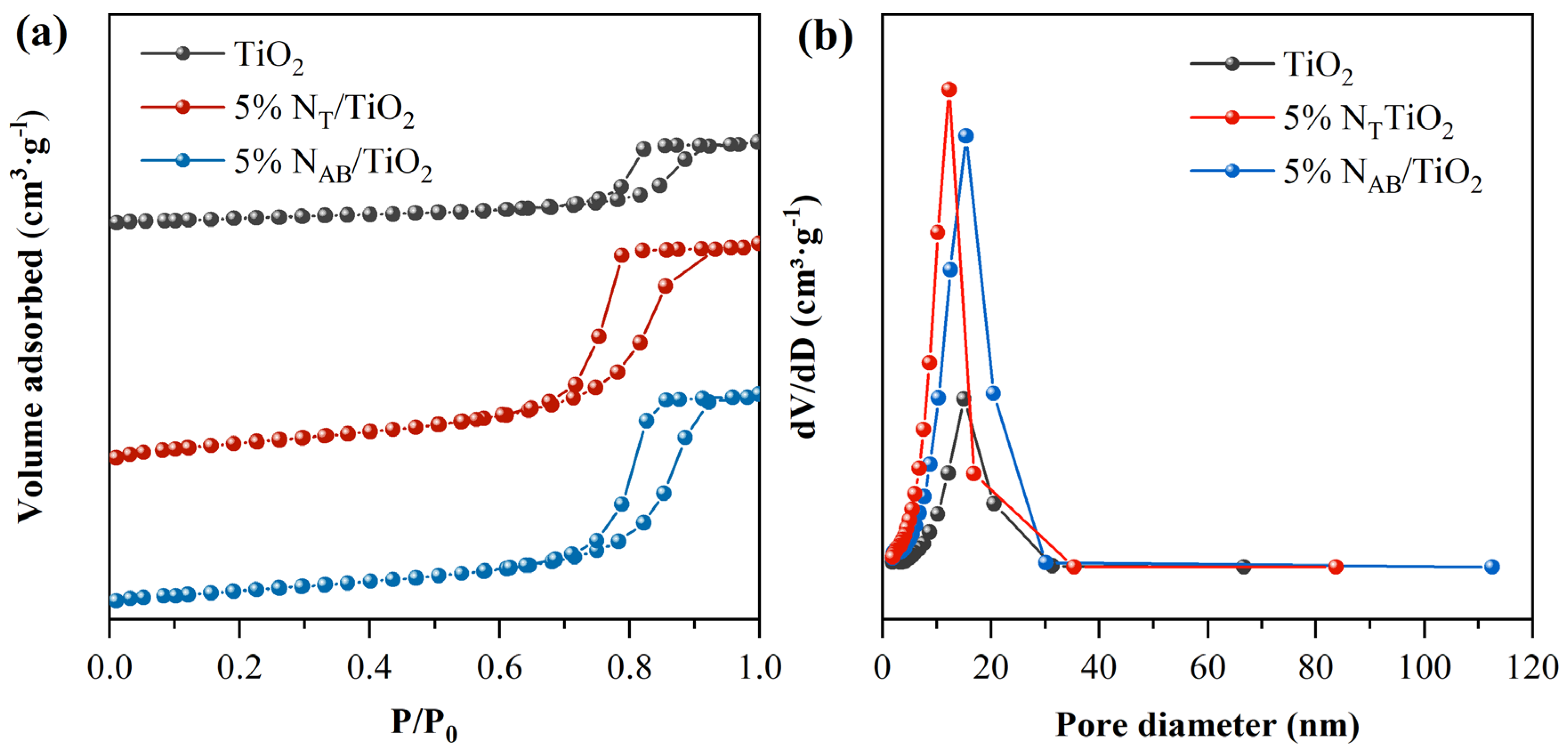 Catalysts 14 00681 g006