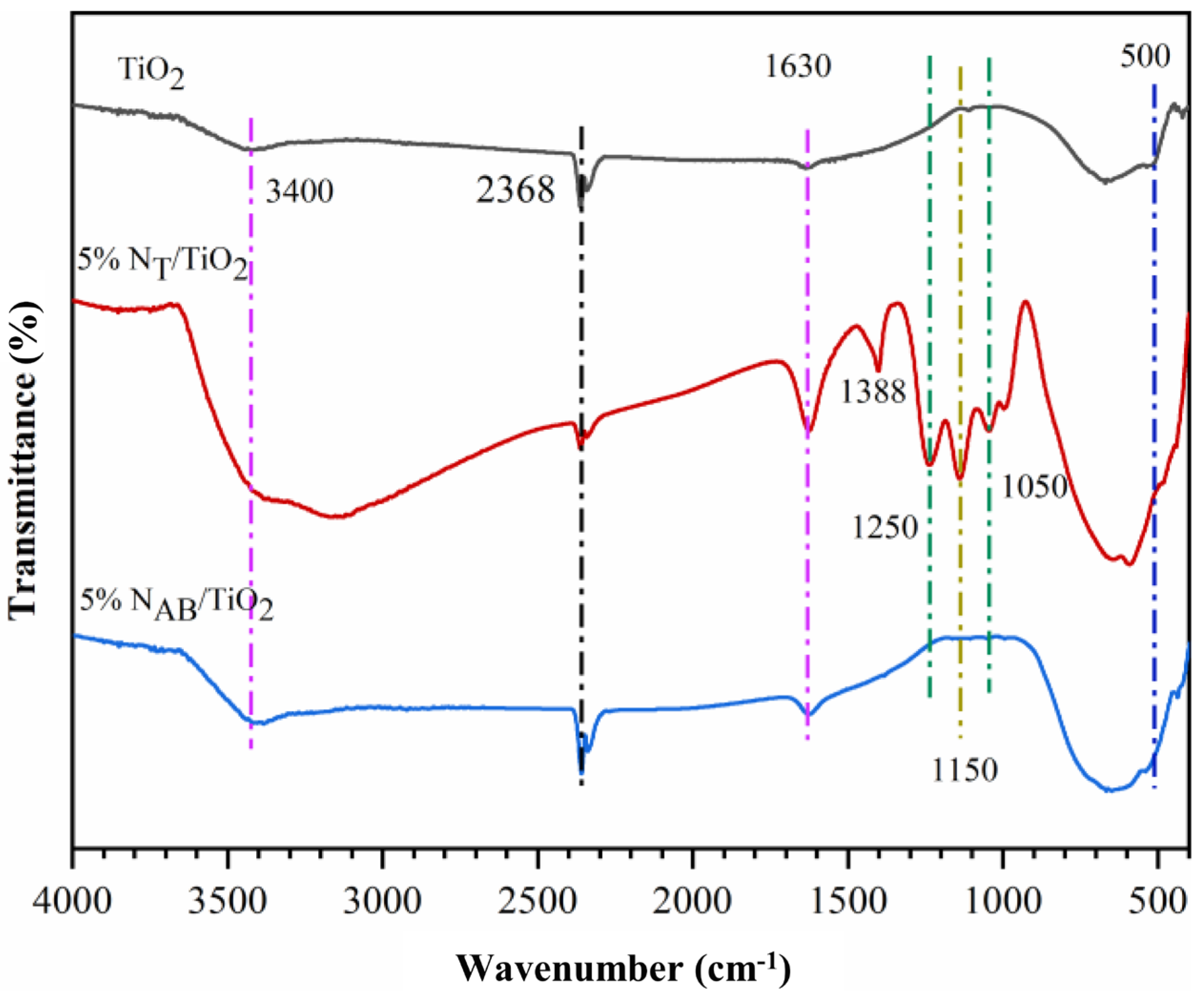 Catalysts 14 00681 g007