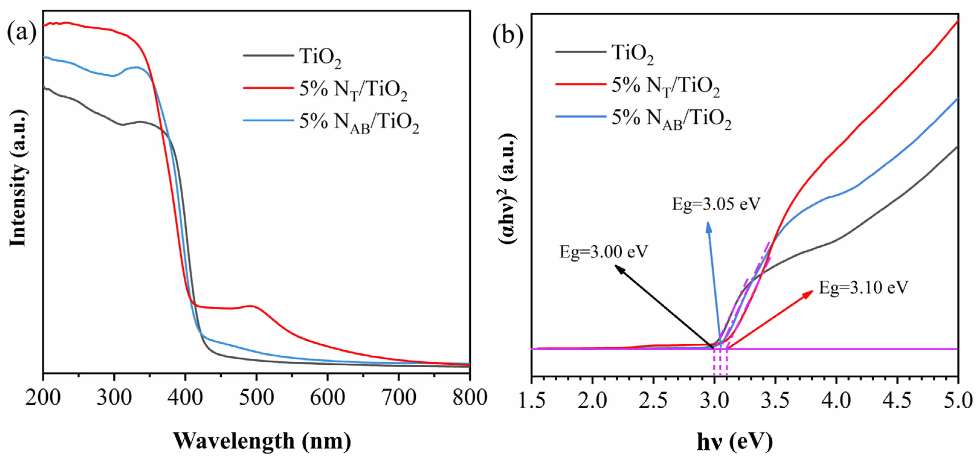 Catalysts 14 00681 g008