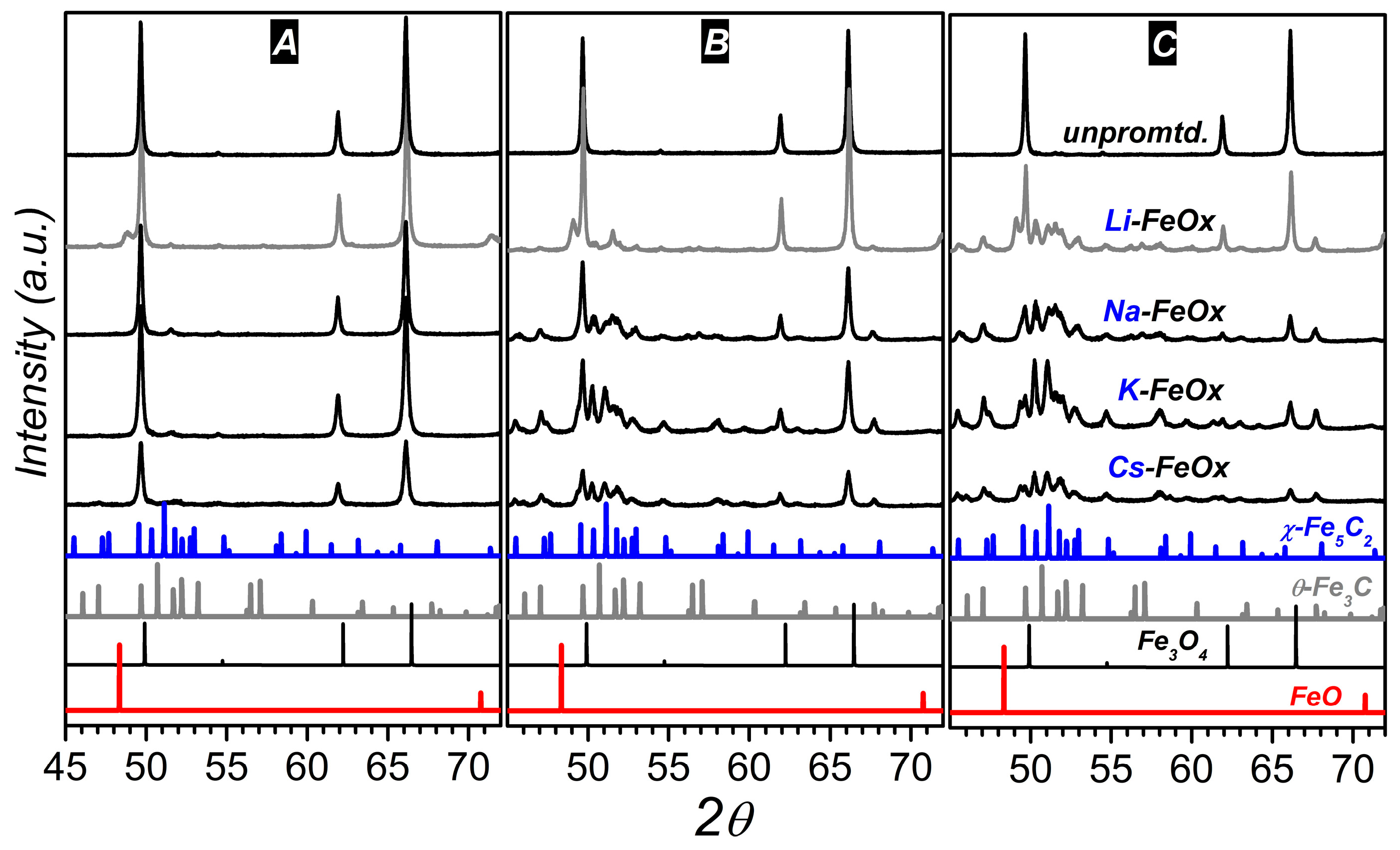 Catalysts 14 00682 g001