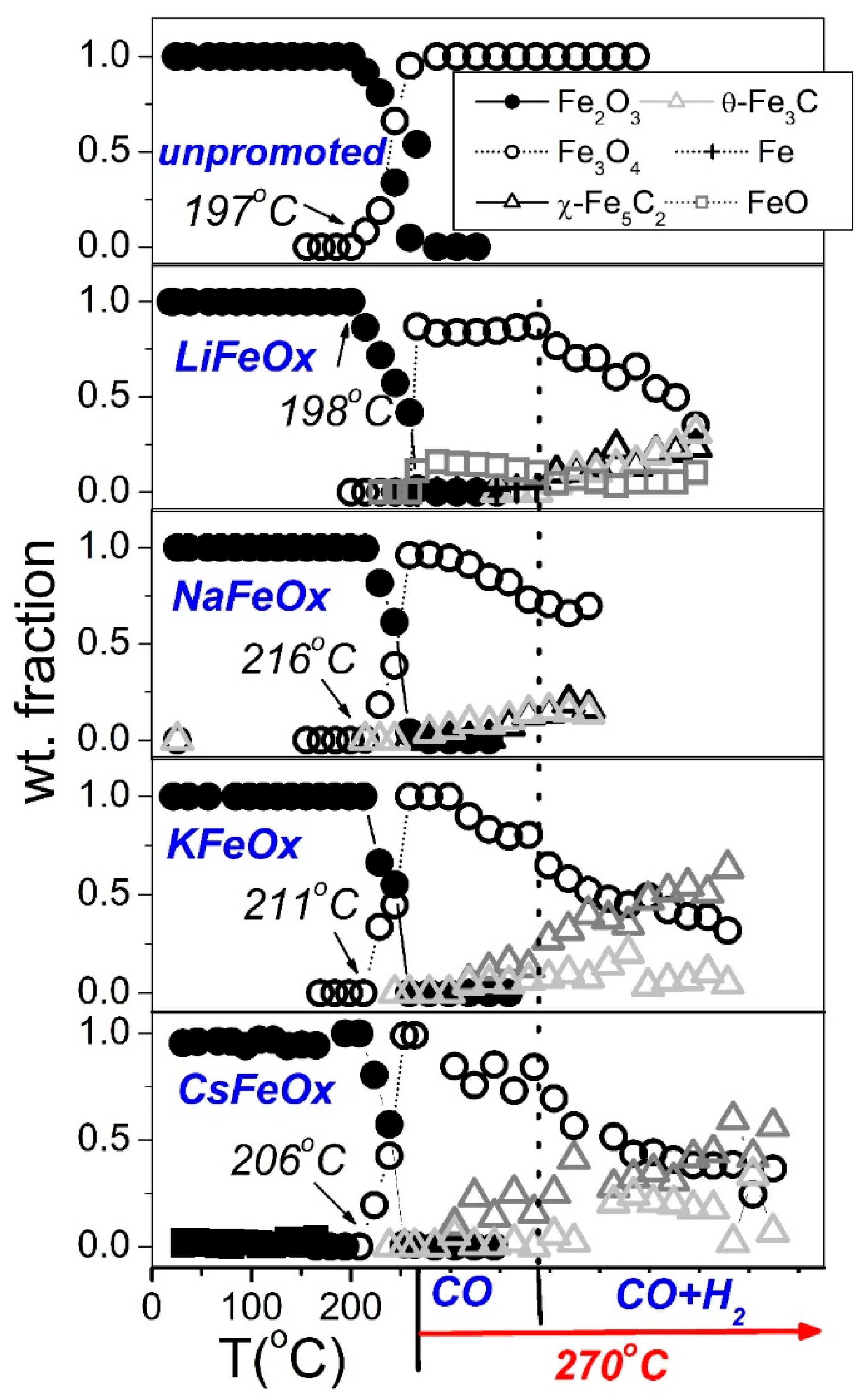 Catalysts 14 00682 g002