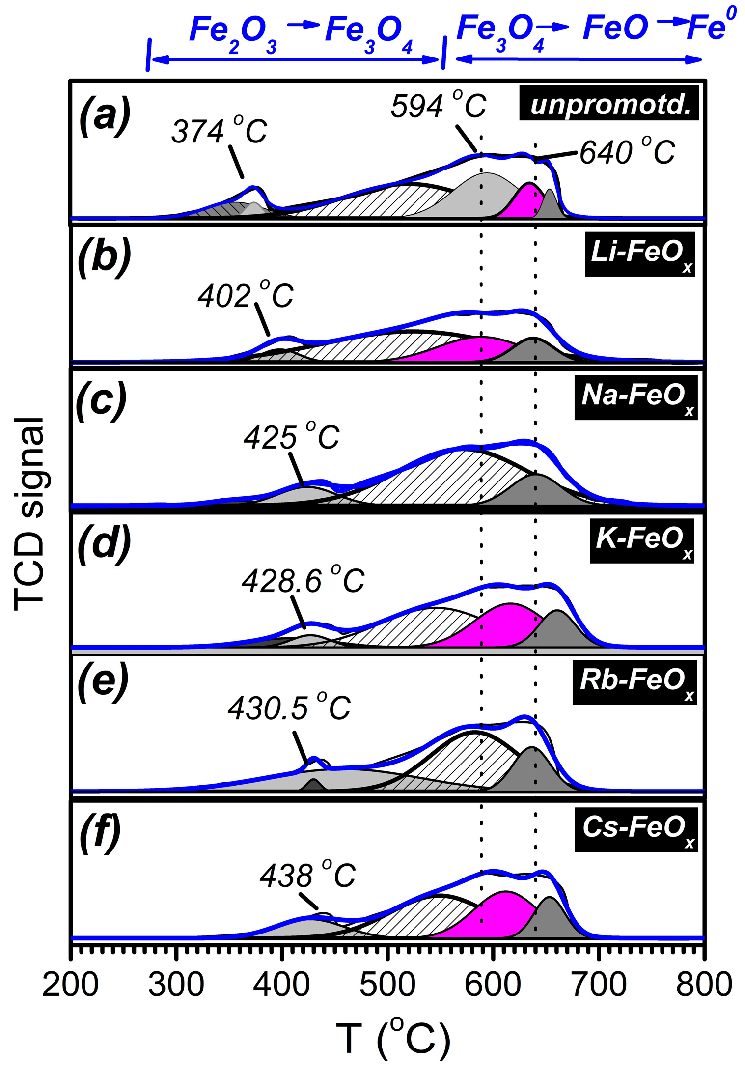 Catalysts 14 00682 g004