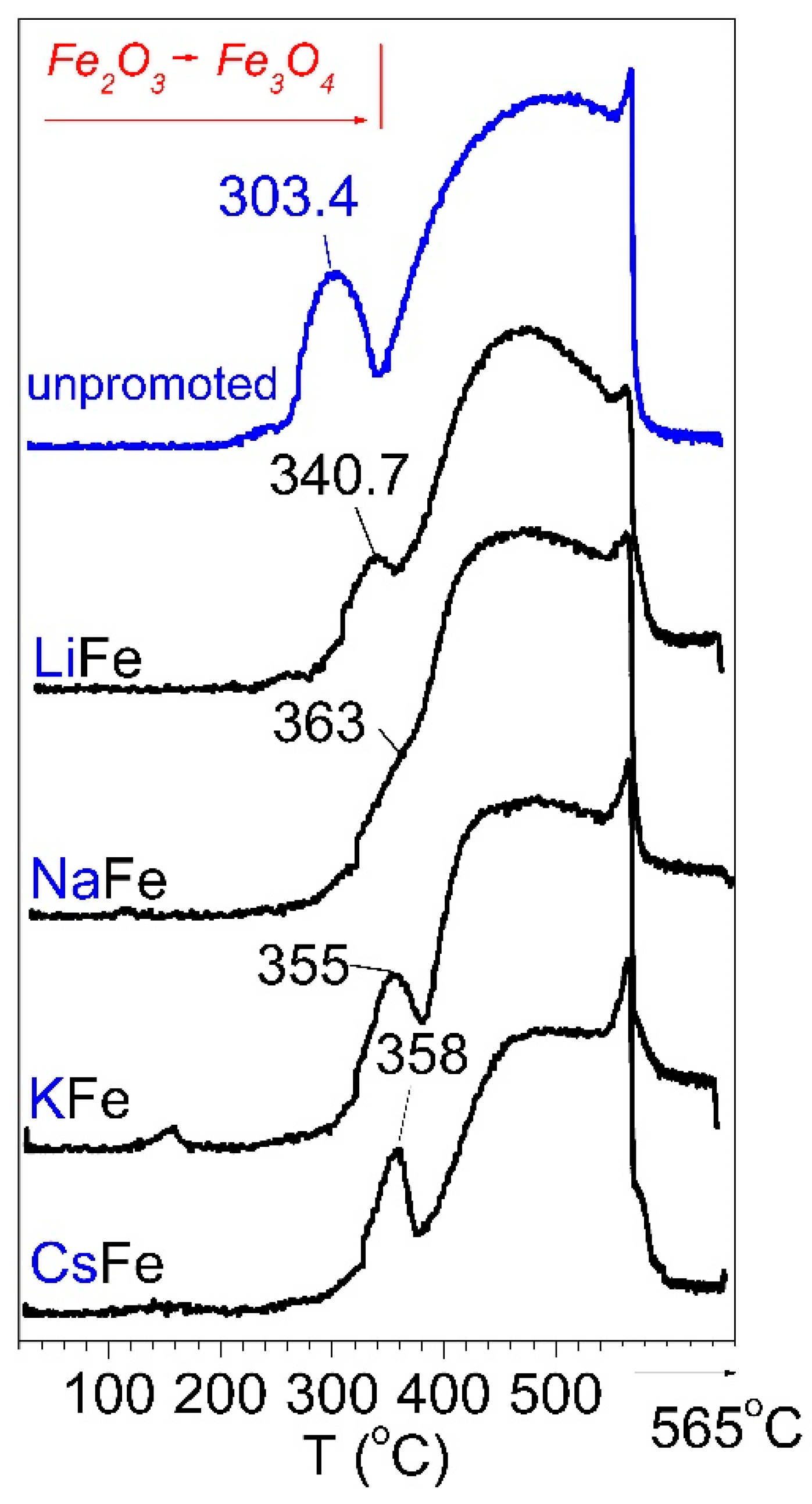 Catalysts 14 00682 g006