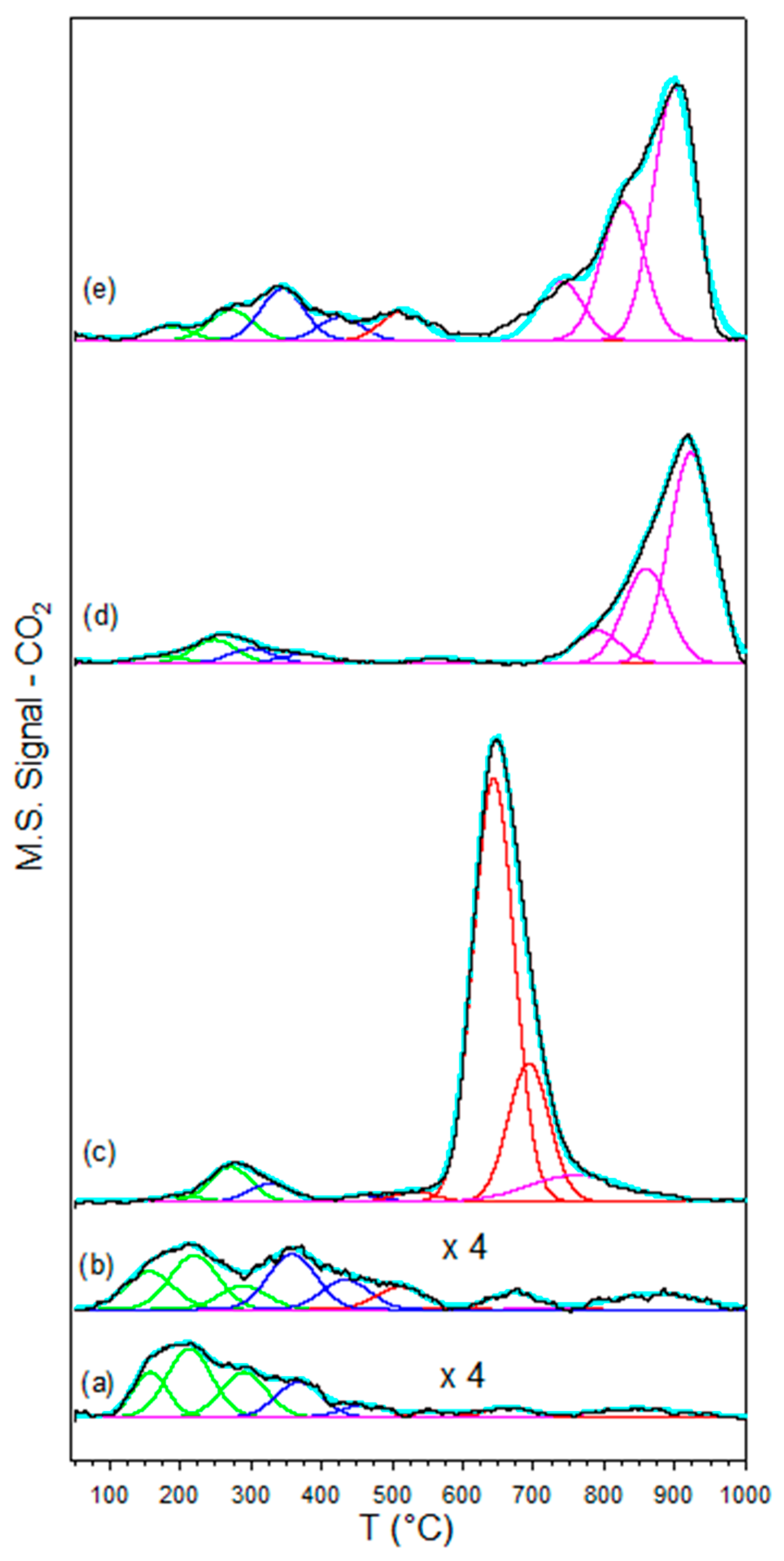 Catalysts 14 00682 g007