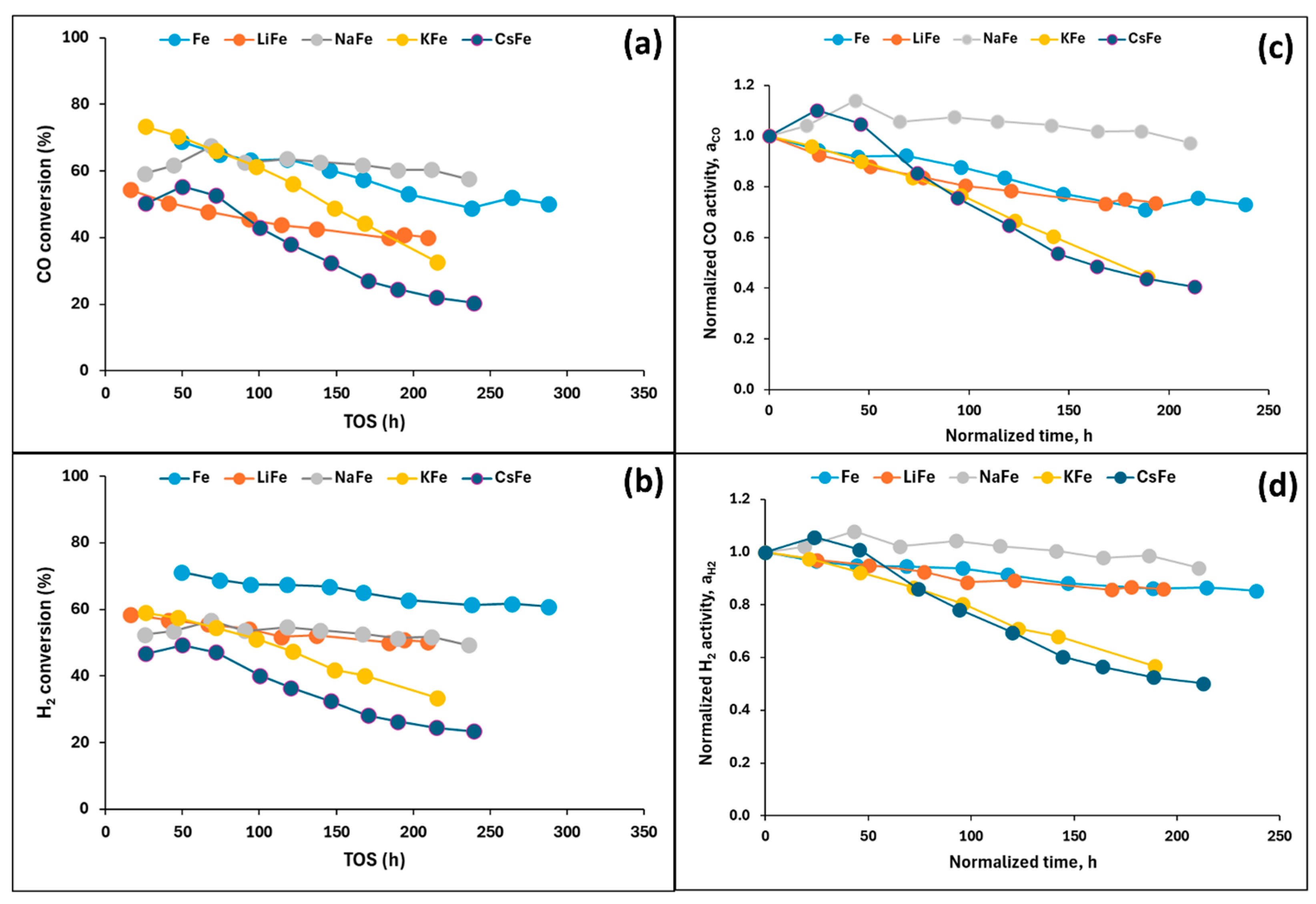 Catalysts 14 00682 g008