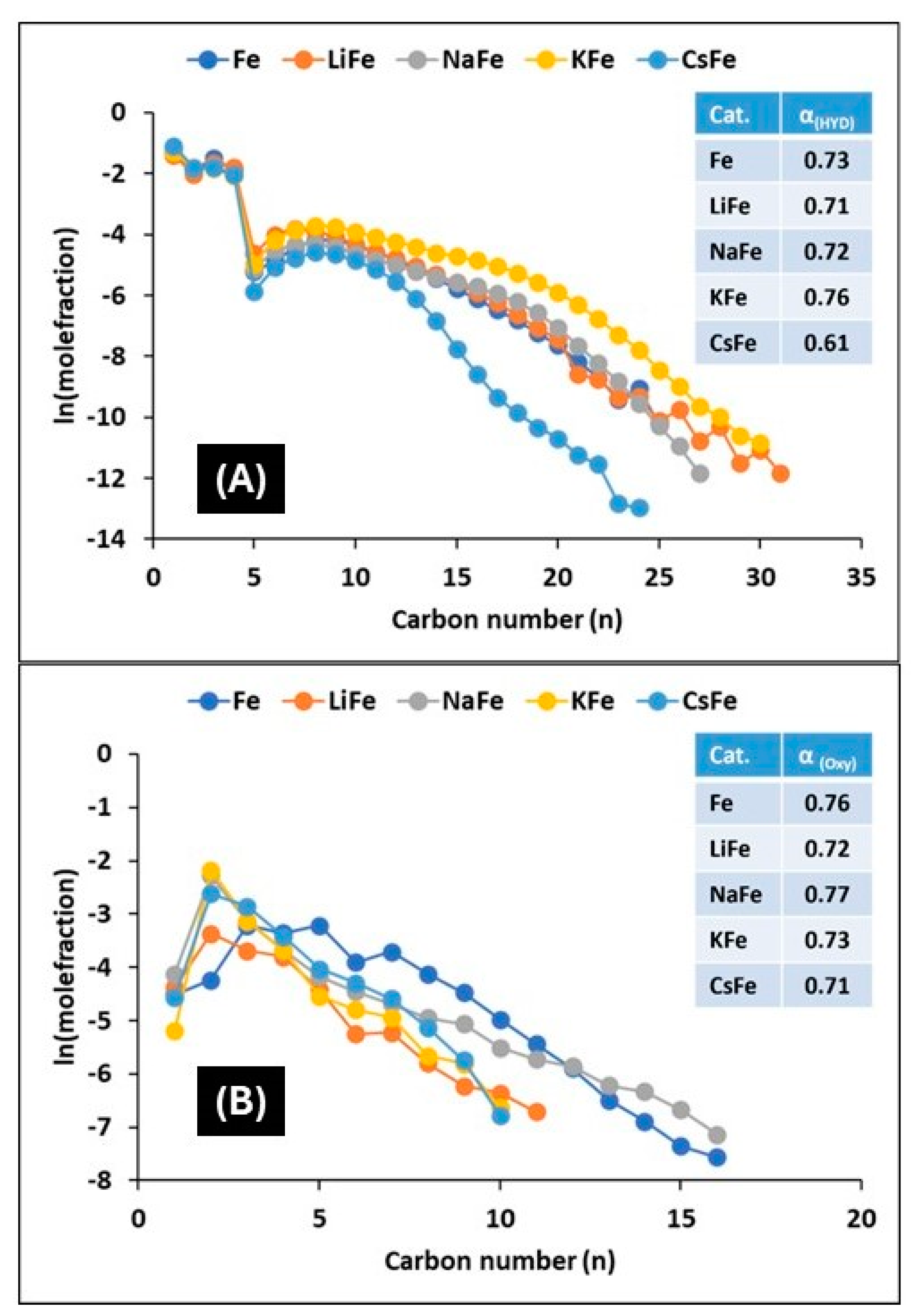 Catalysts 14 00682 g010