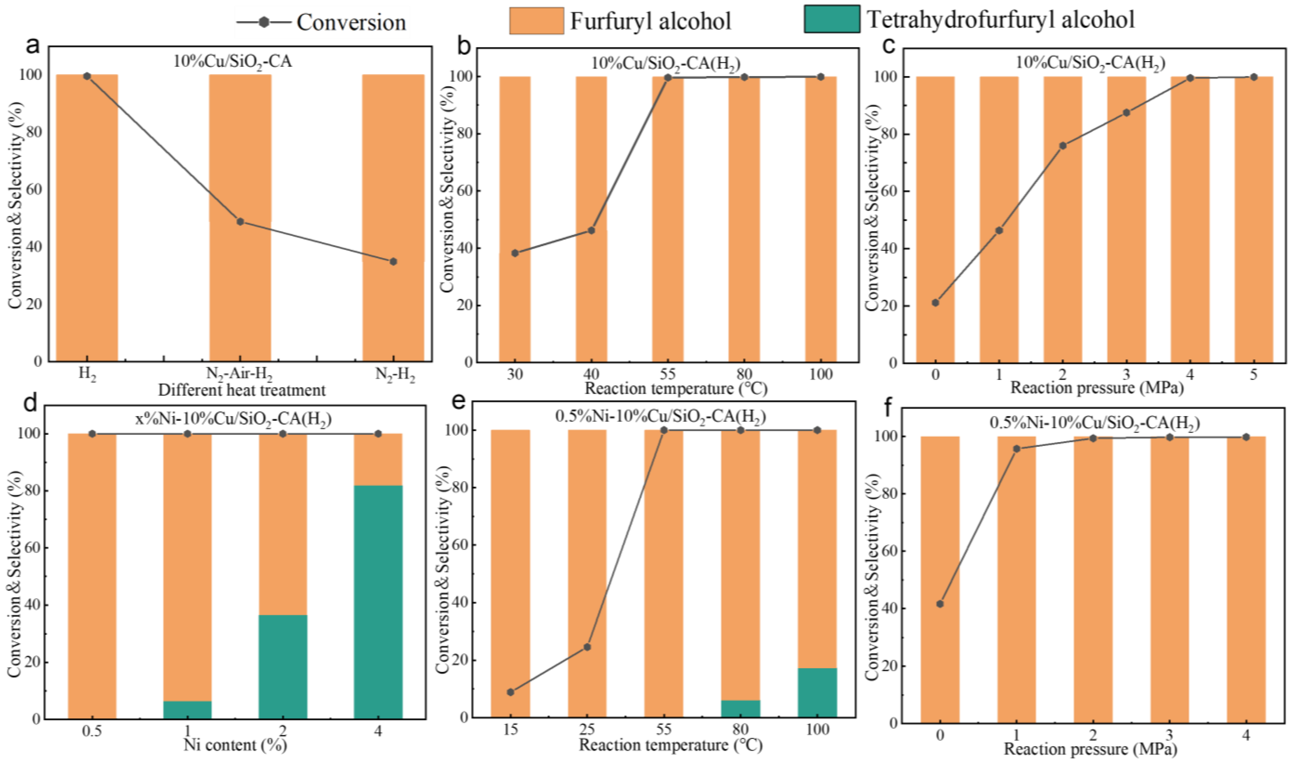 Catalysts 14 00683 g005