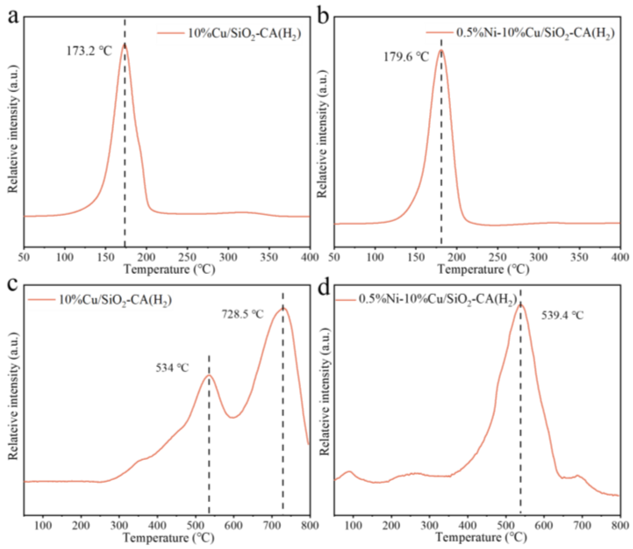Catalysts 14 00683 g006