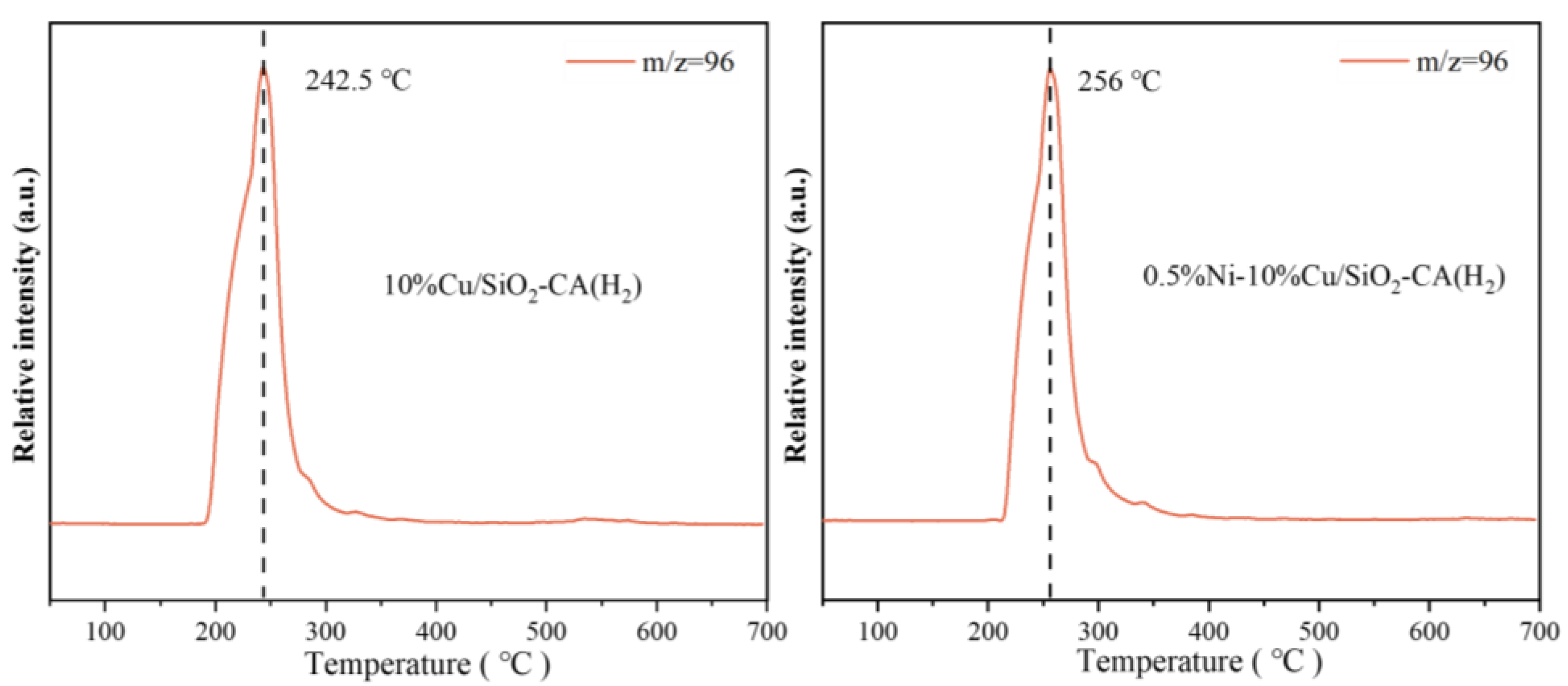 Catalysts 14 00683 g007