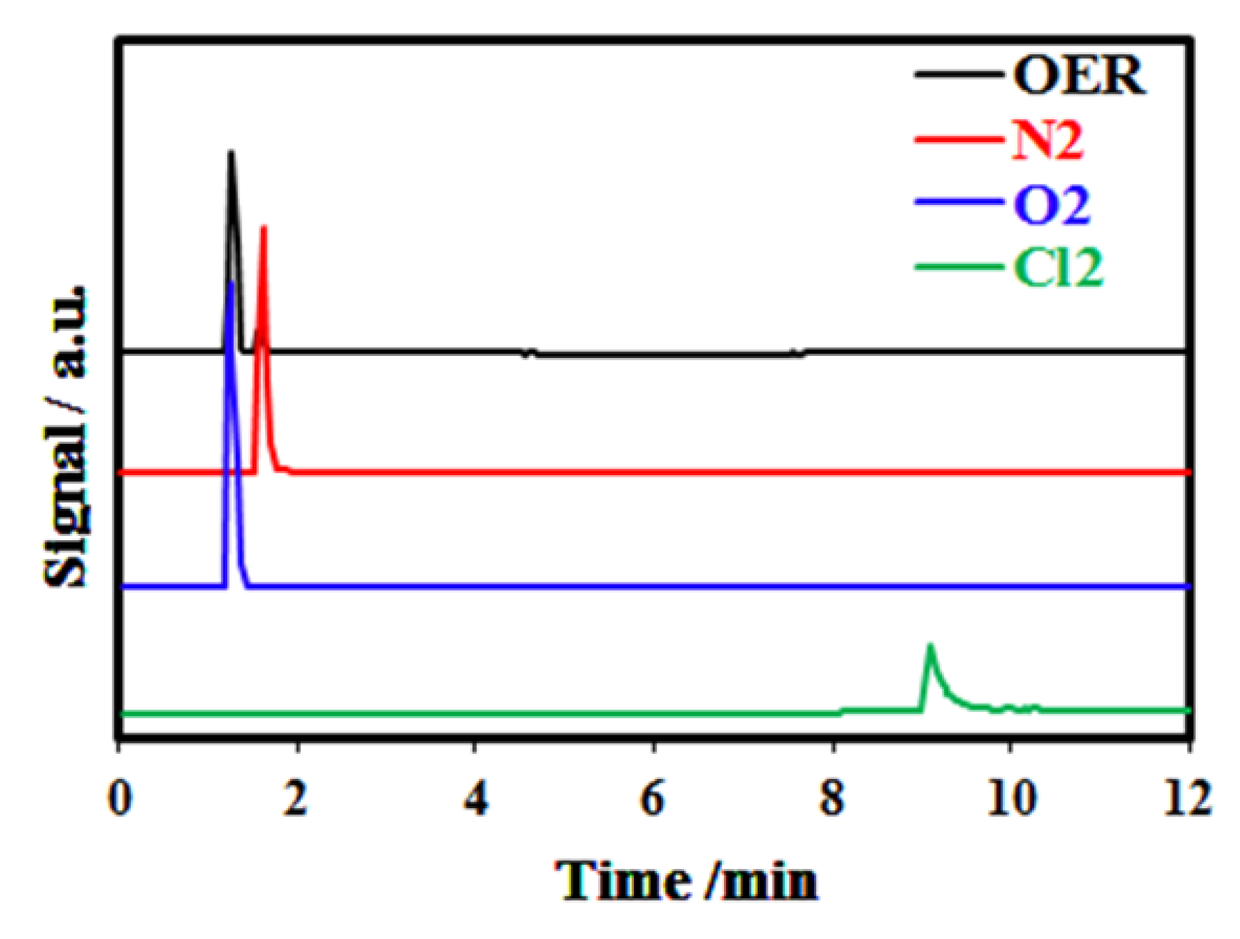 Catalysts 14 00684 g005