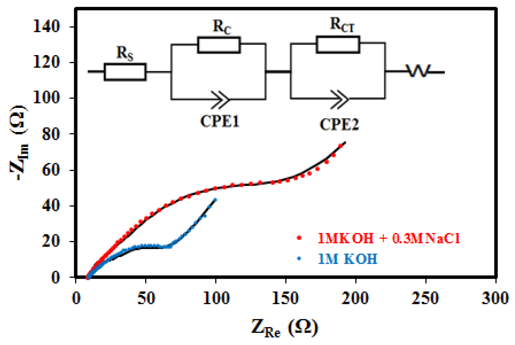Catalysts 14 00684 g006