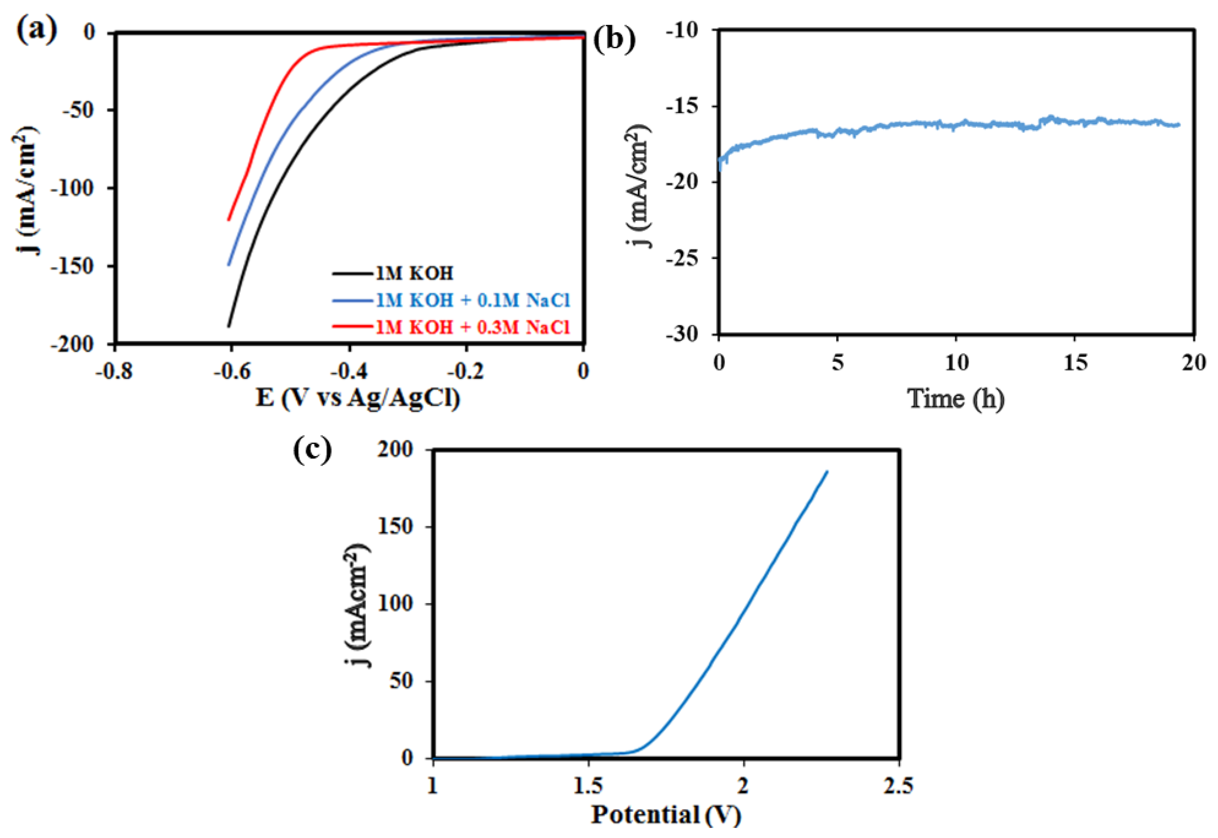 Catalysts 14 00684 g007