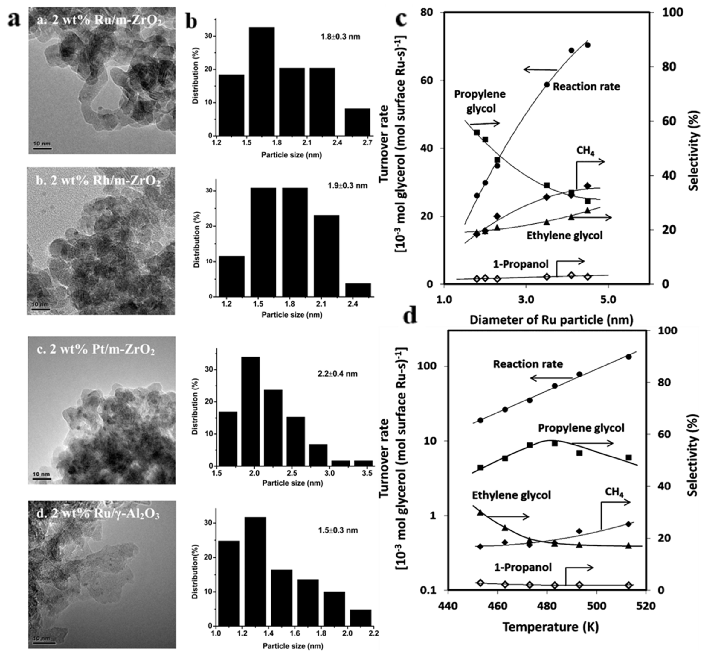 Catalysts 14 00685 g008