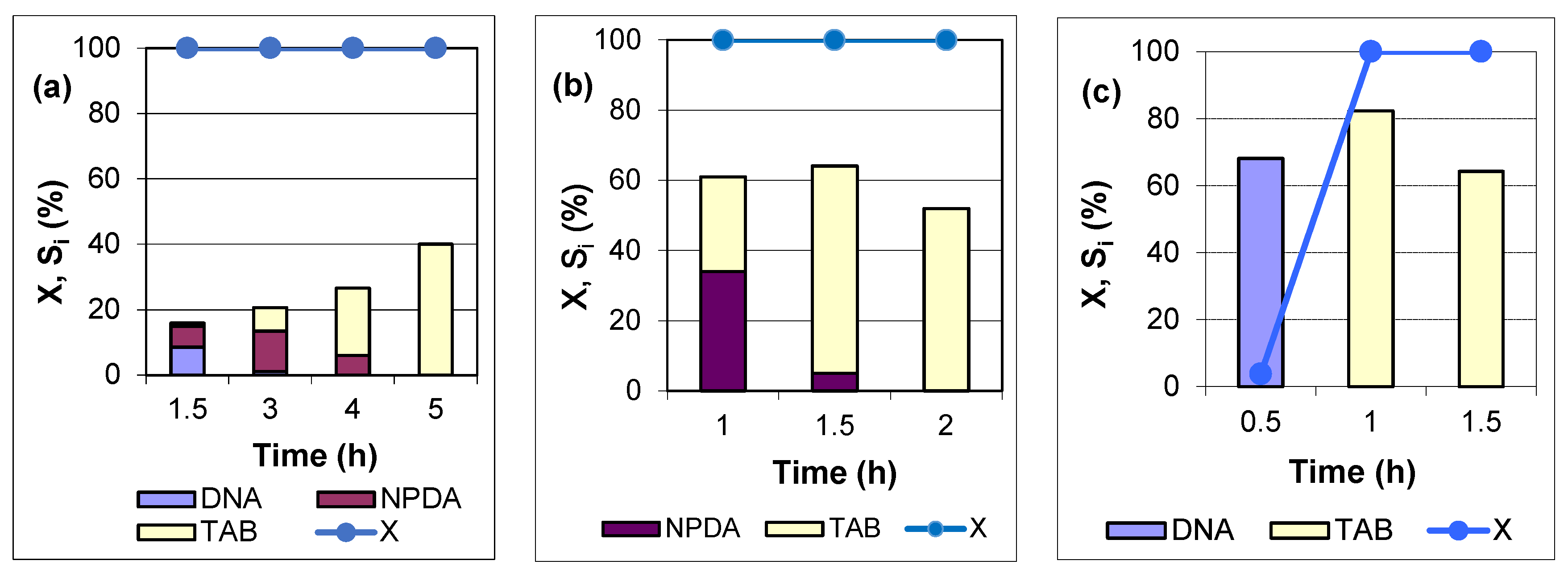 Catalysts 14 00686 g002 Catalysts 14 00686 g002