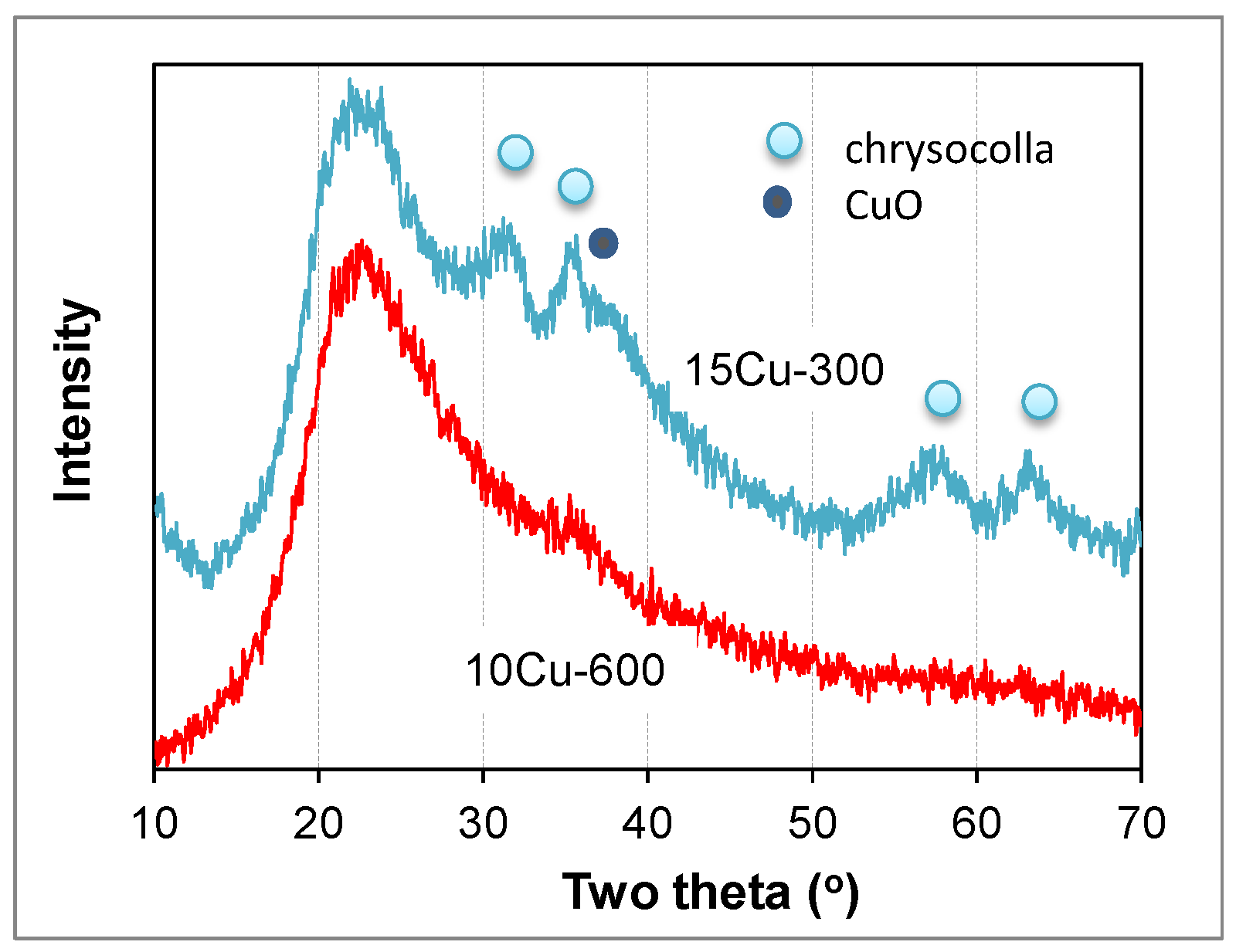 Catalysts 14 00686 g004 Catalysts 14 00686 g004