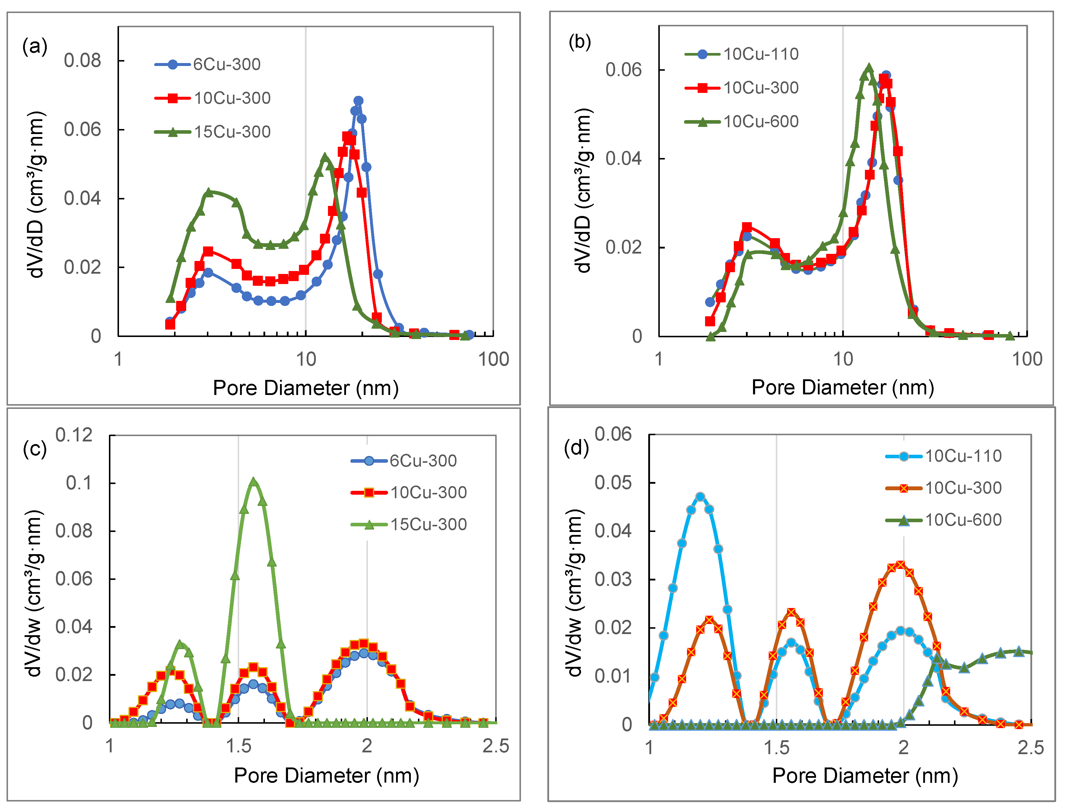 Catalysts 14 00686 g008 Catalysts 14 00686 g008