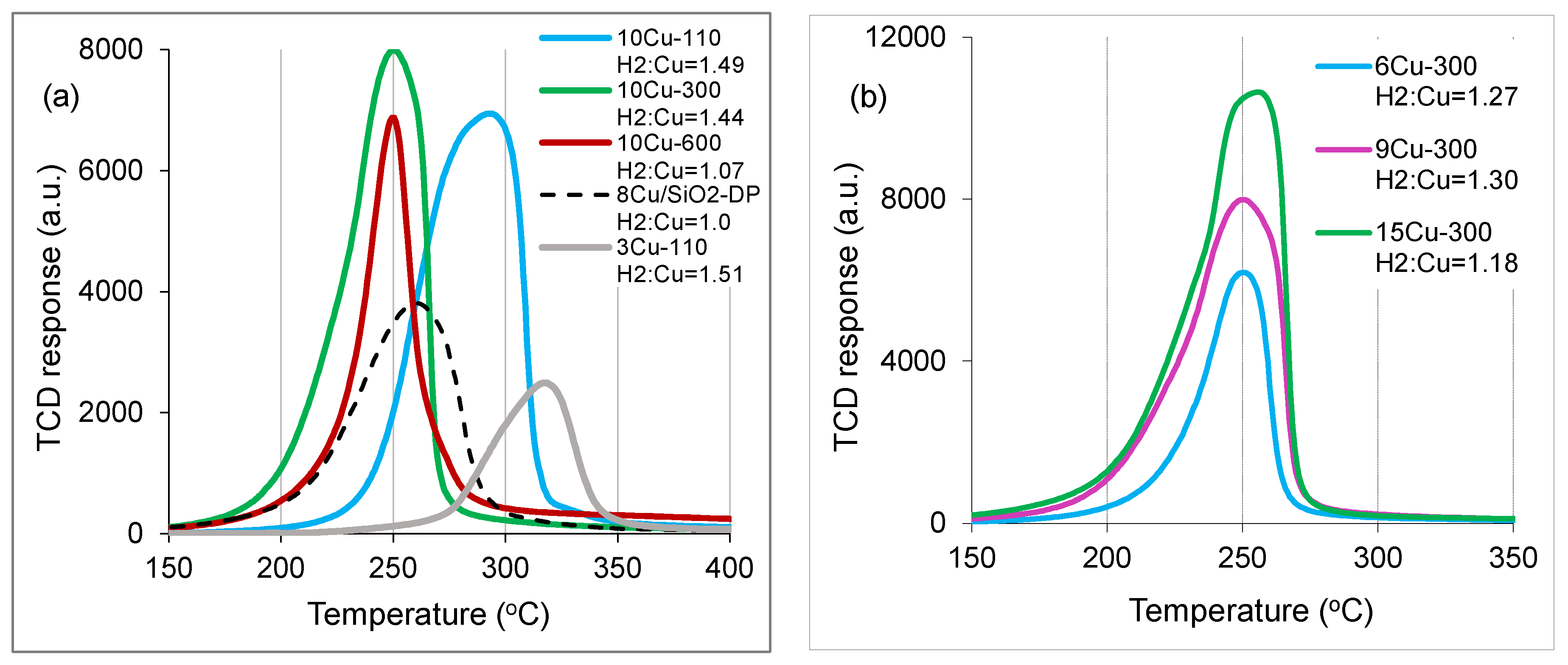 Catalysts 14 00686 g009 Catalysts 14 00686 g009