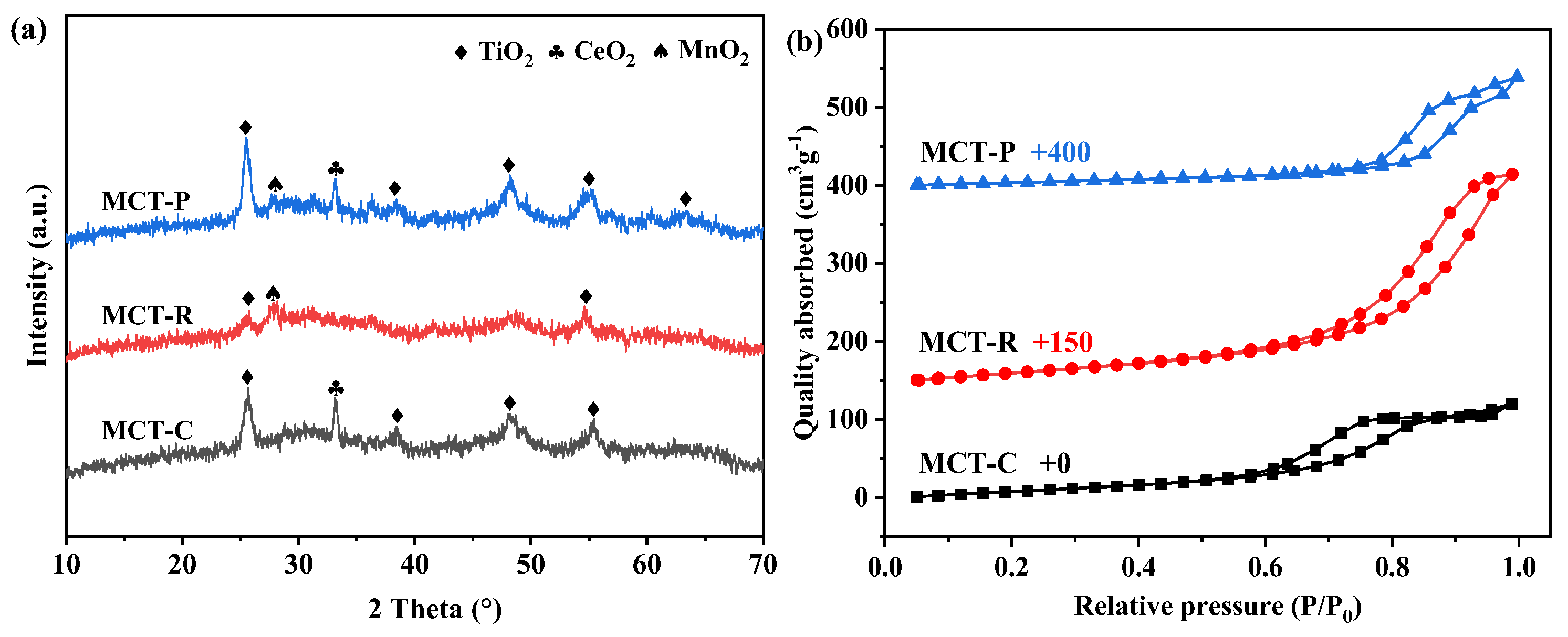 Catalysts 14 00690 g001