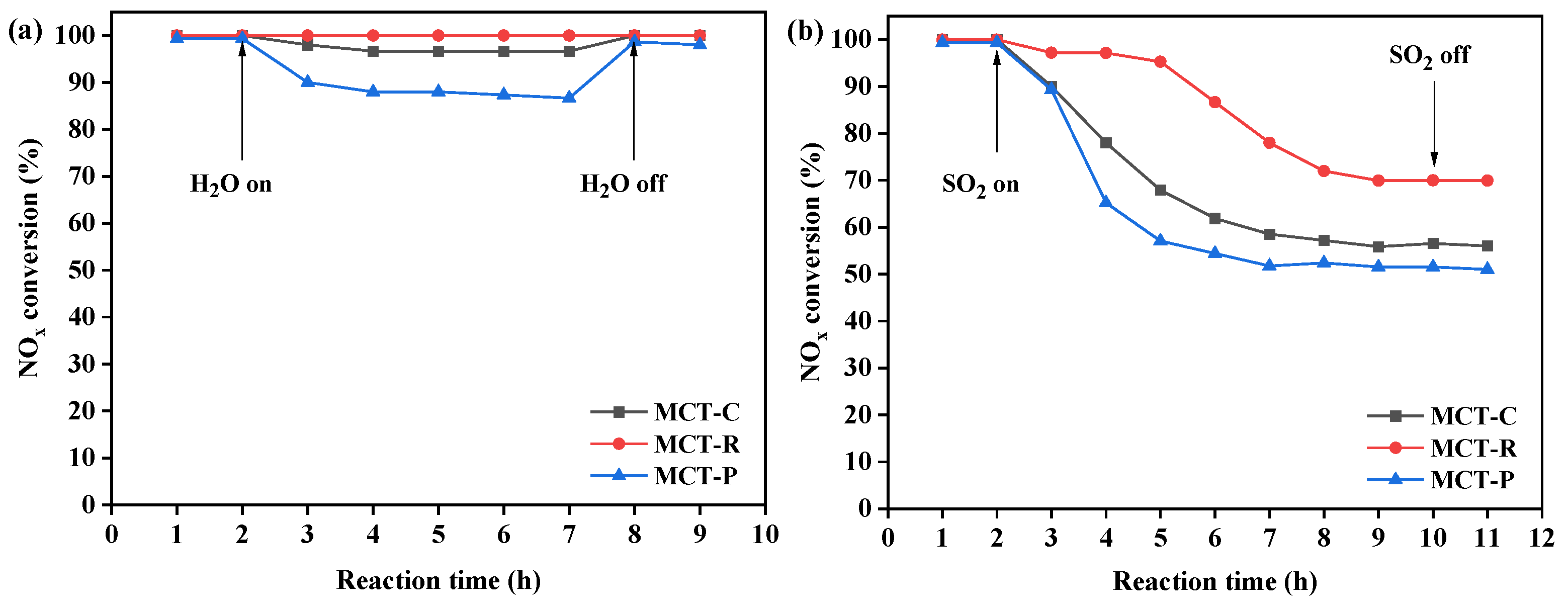 Catalysts 14 00690 g003