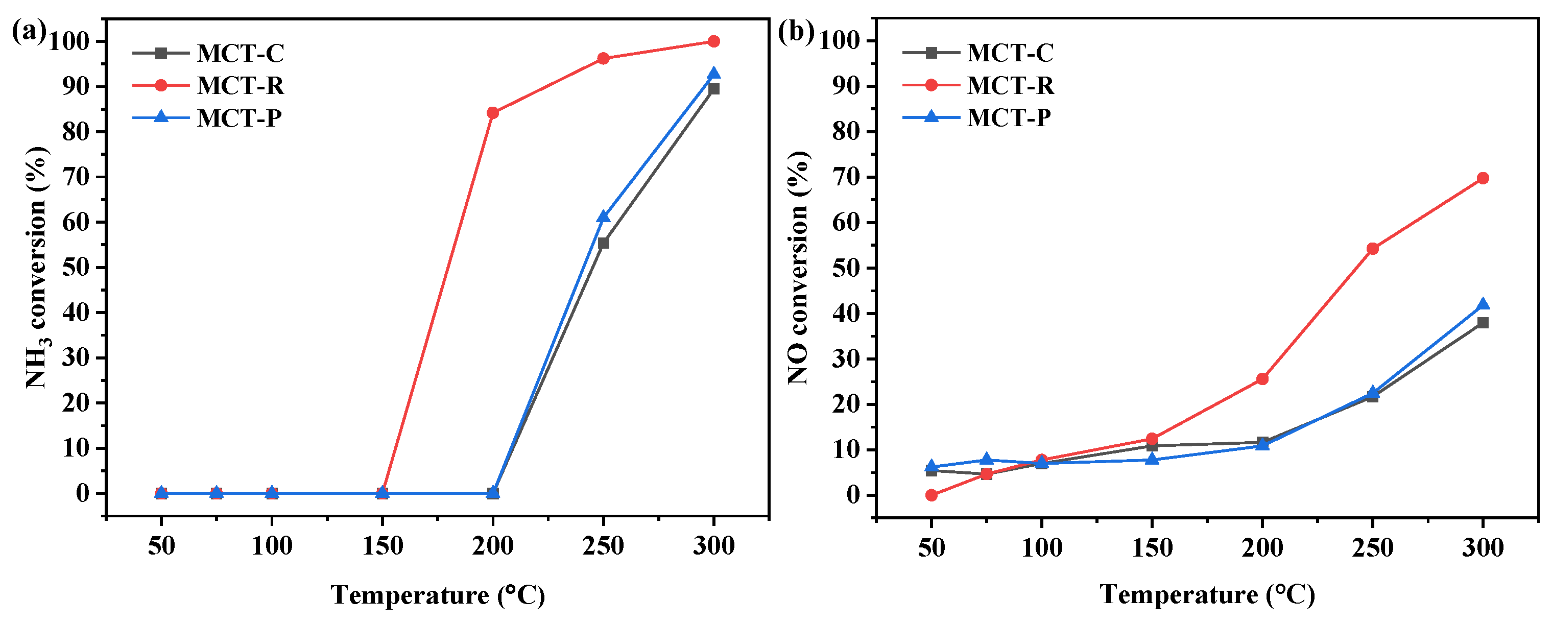Catalysts 14 00690 g004