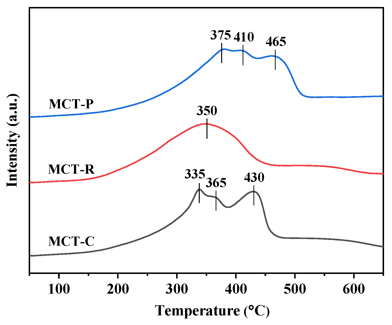 Catalysts 14 00690 g006