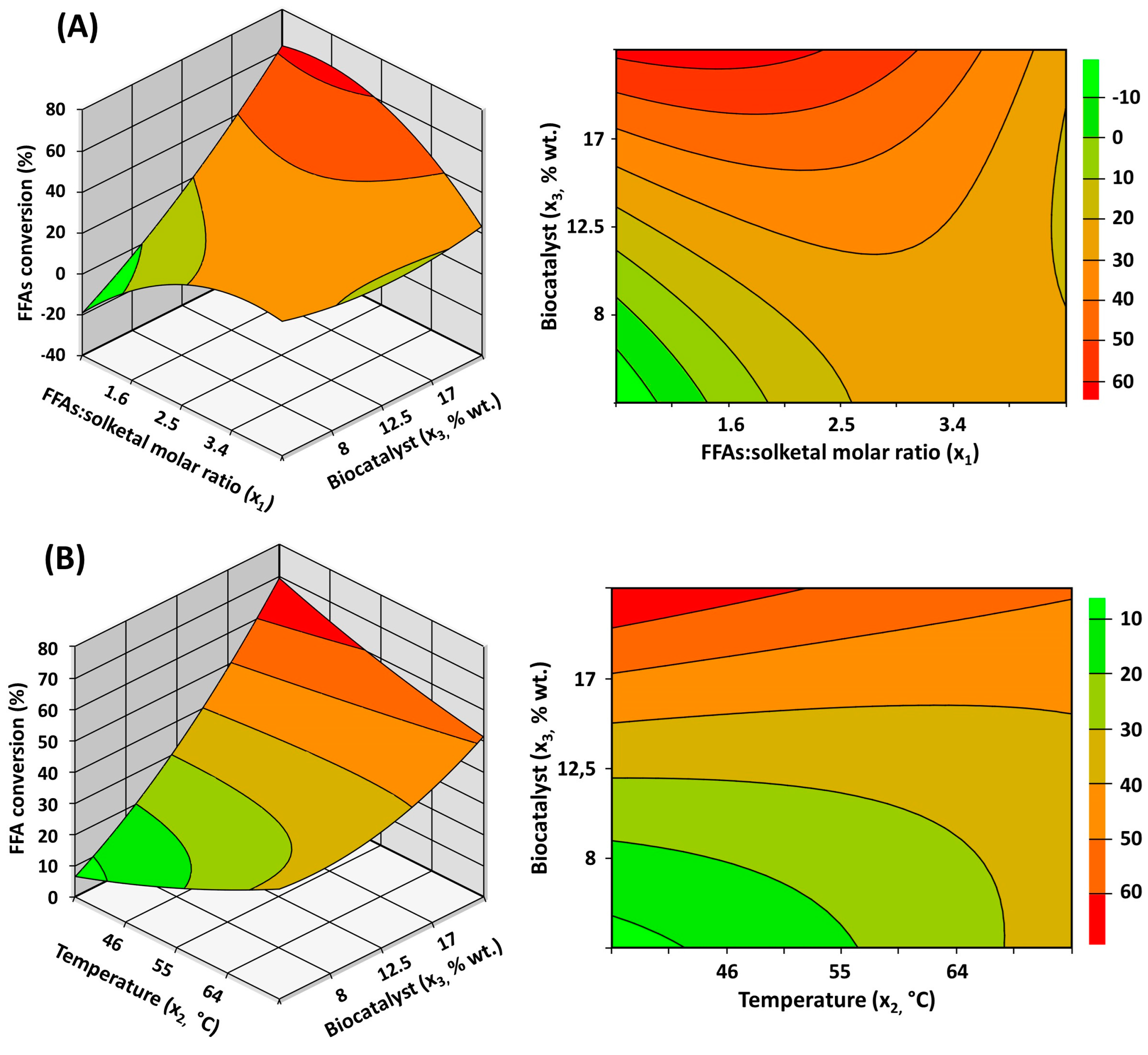 Catalysts 14 00693 g005
