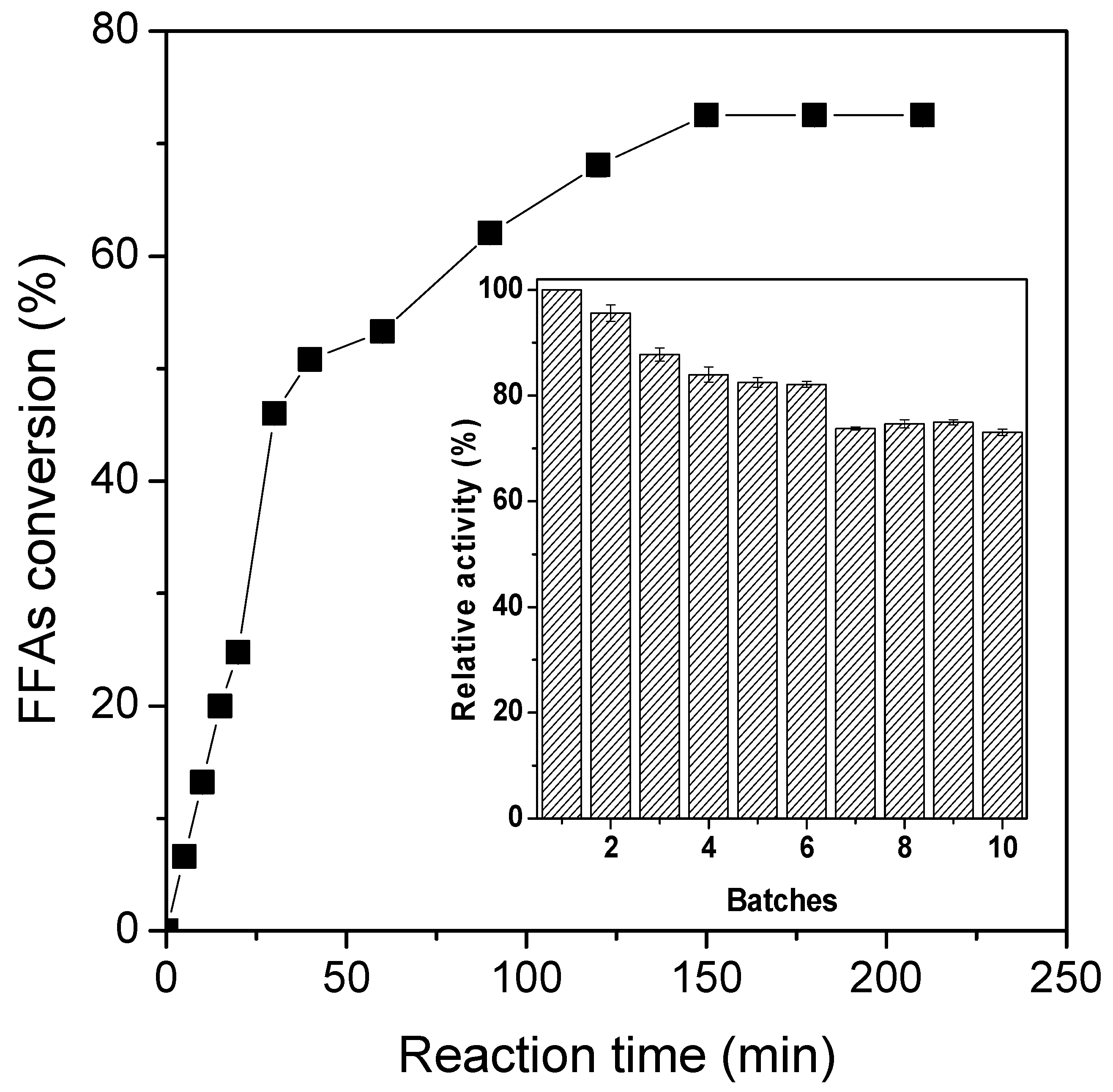 Catalysts 14 00693 g006