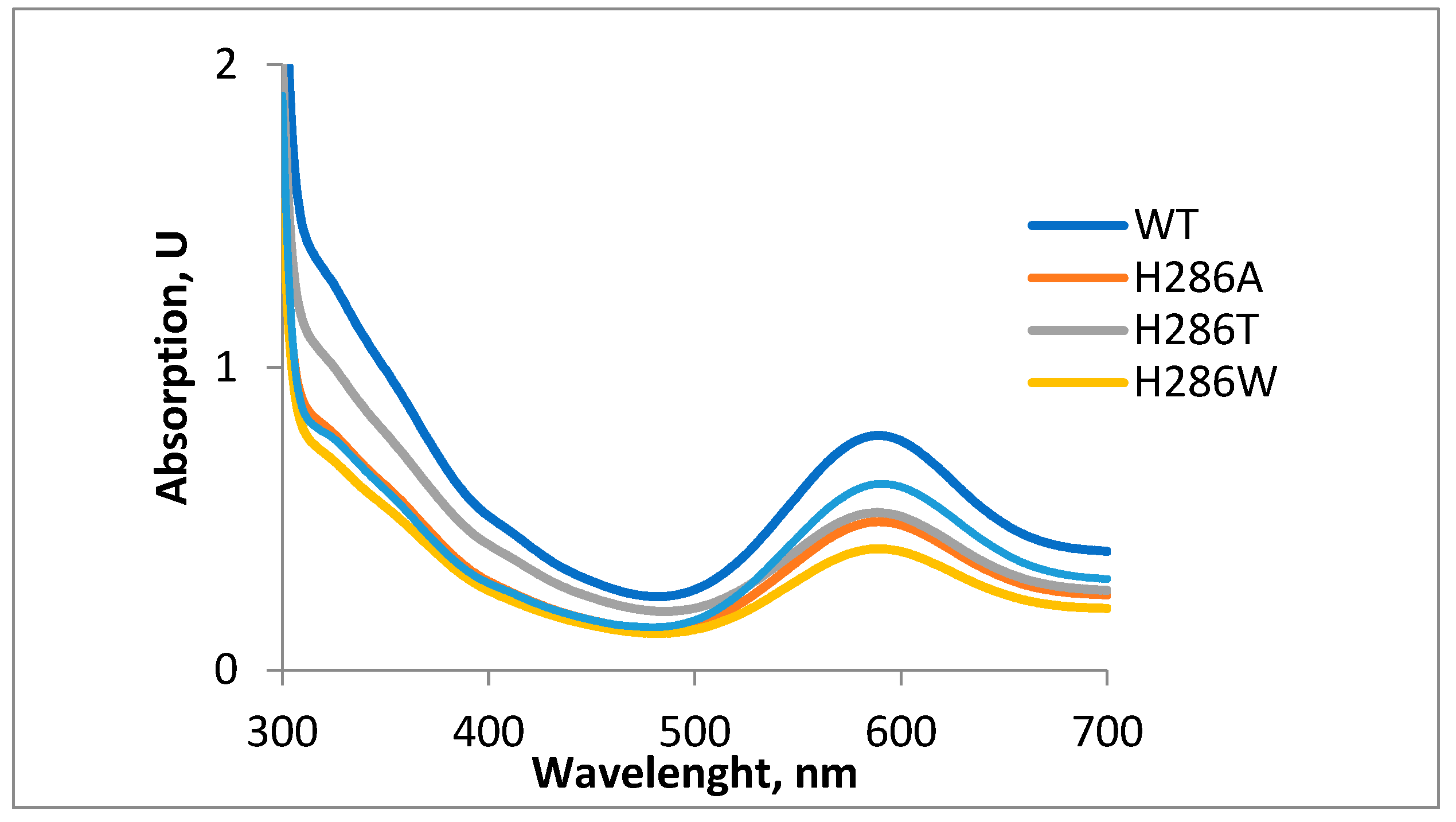 Catalysts 14 00694 g004