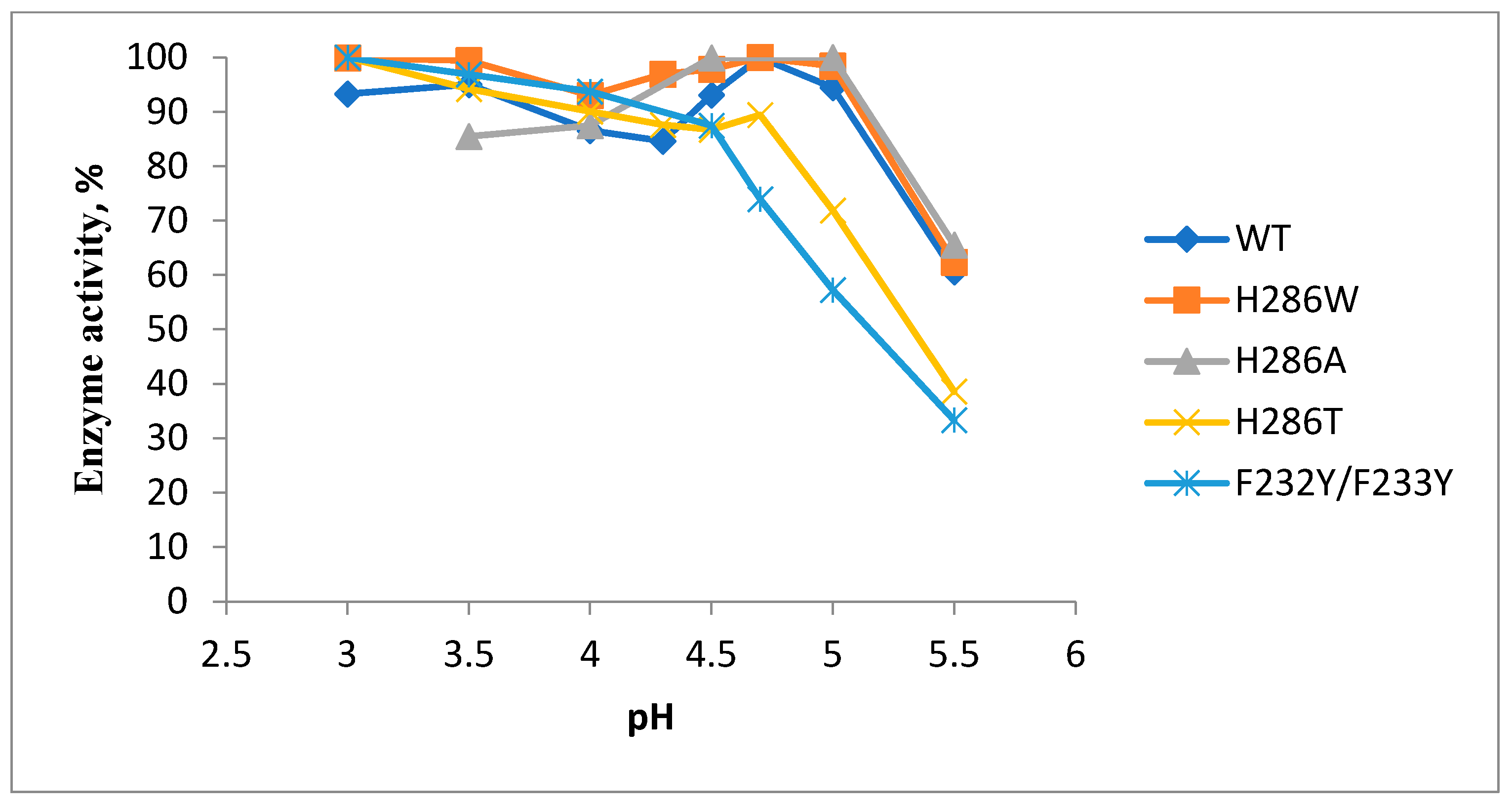 Catalysts 14 00694 g005
