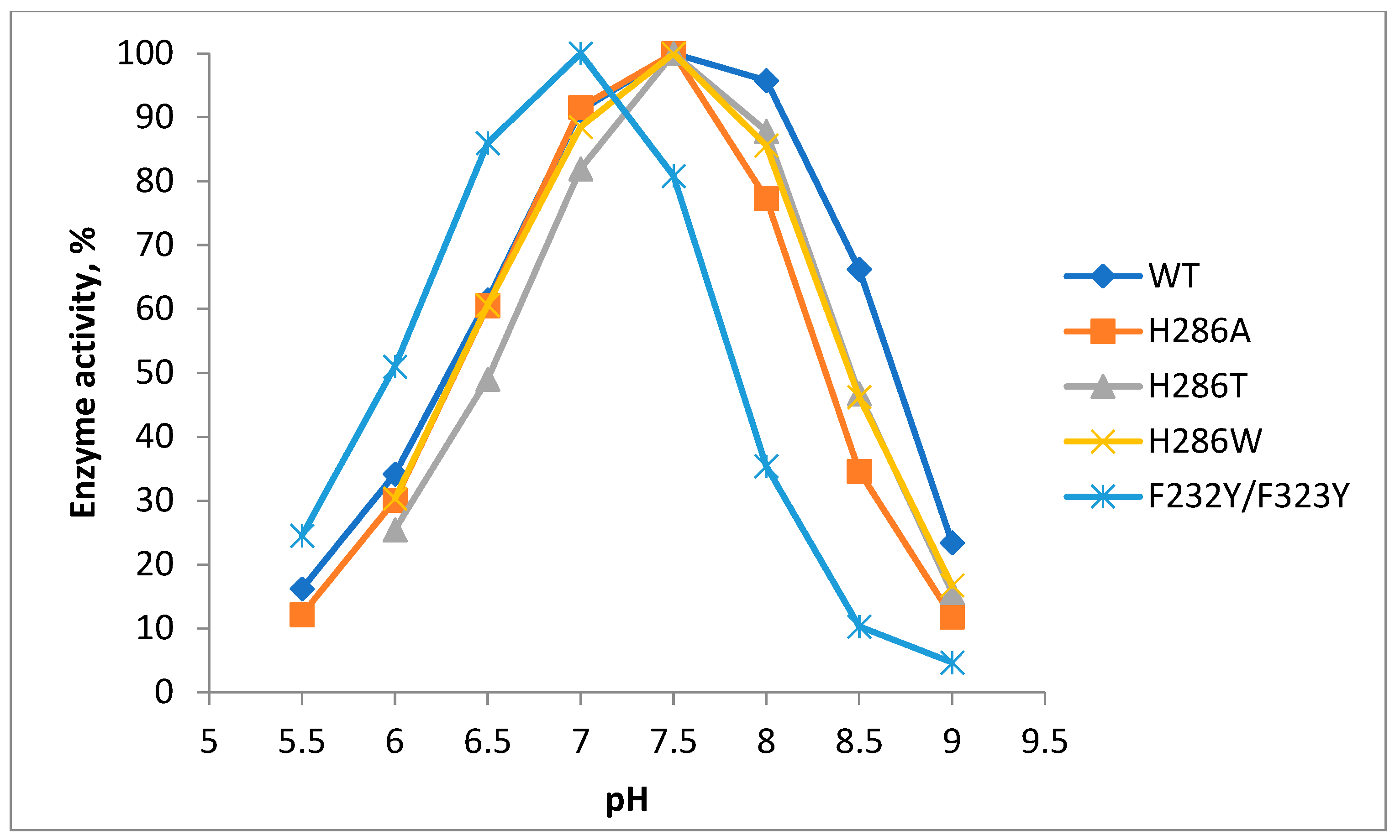 Catalysts 14 00694 g006