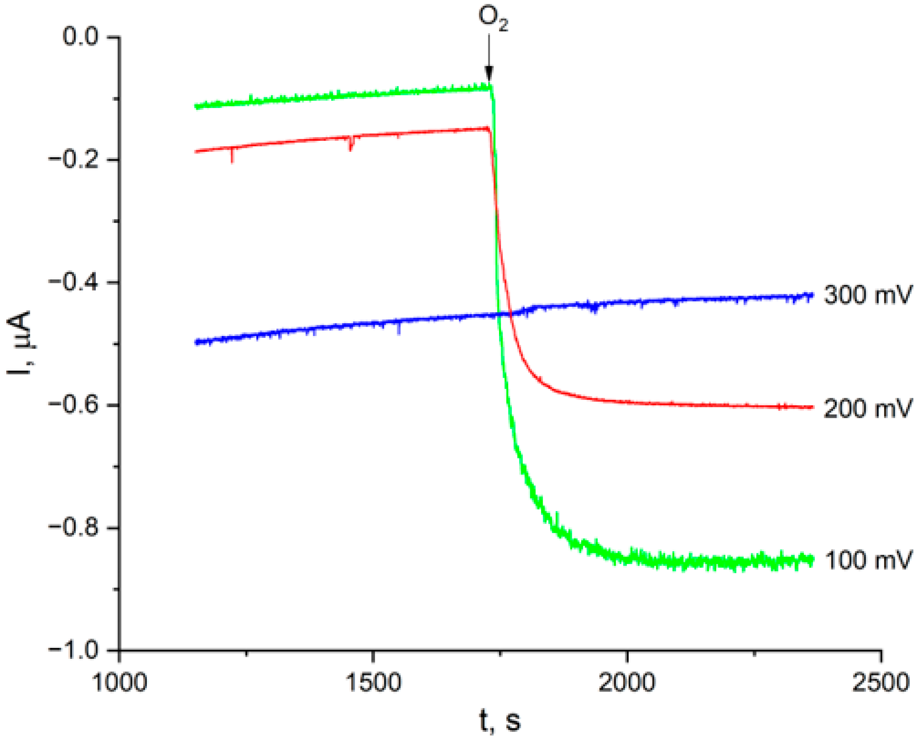 Catalysts 14 00694 g008