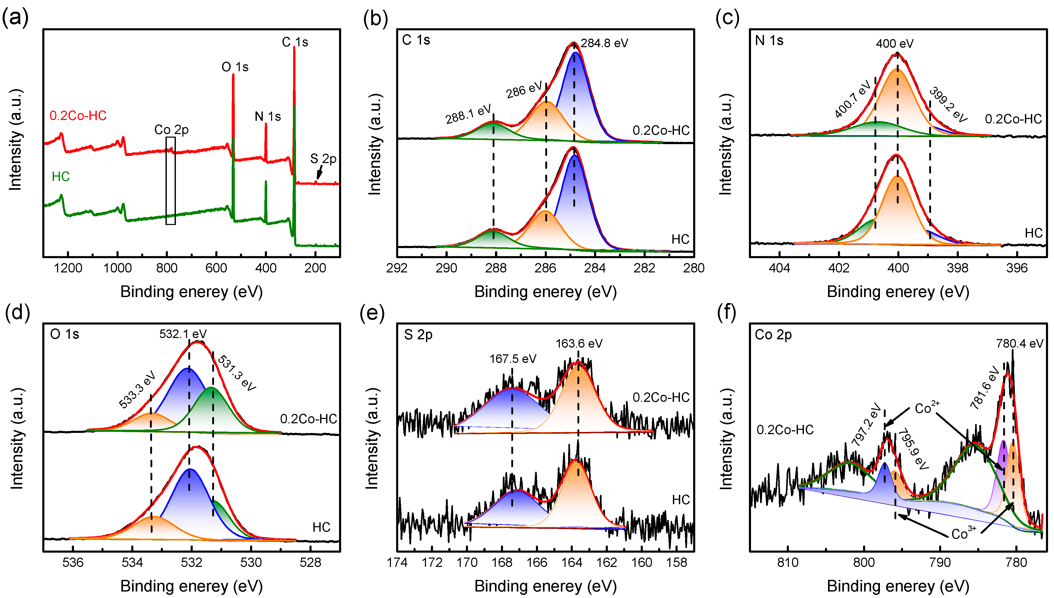 Catalysts 14 00695 g003