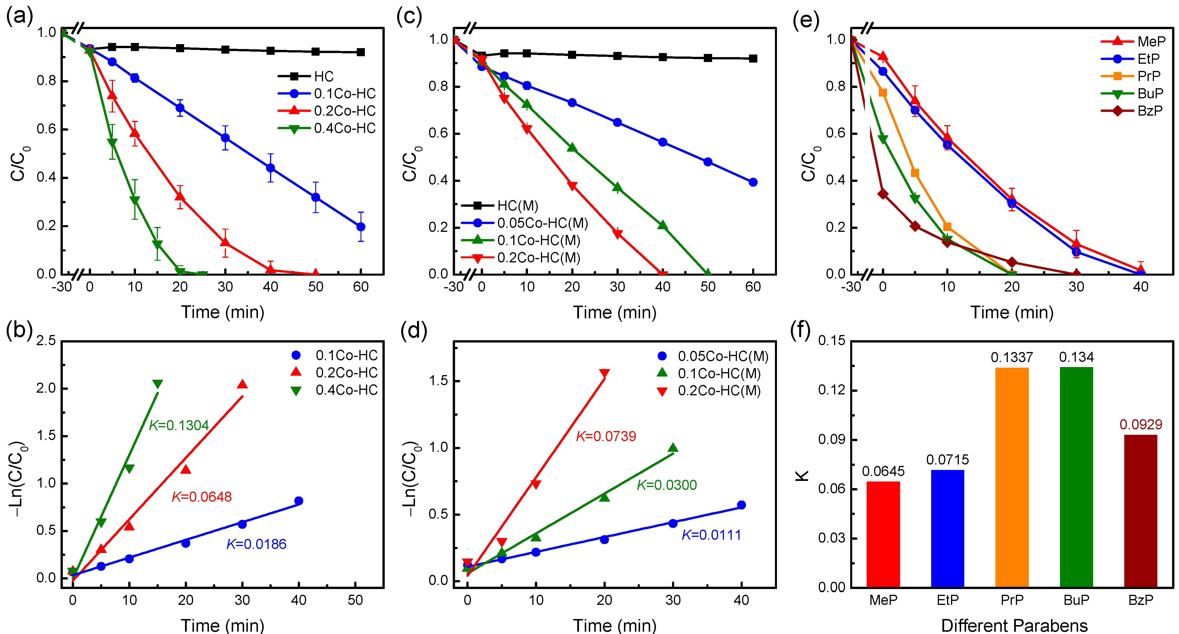 Catalysts 14 00695 g004