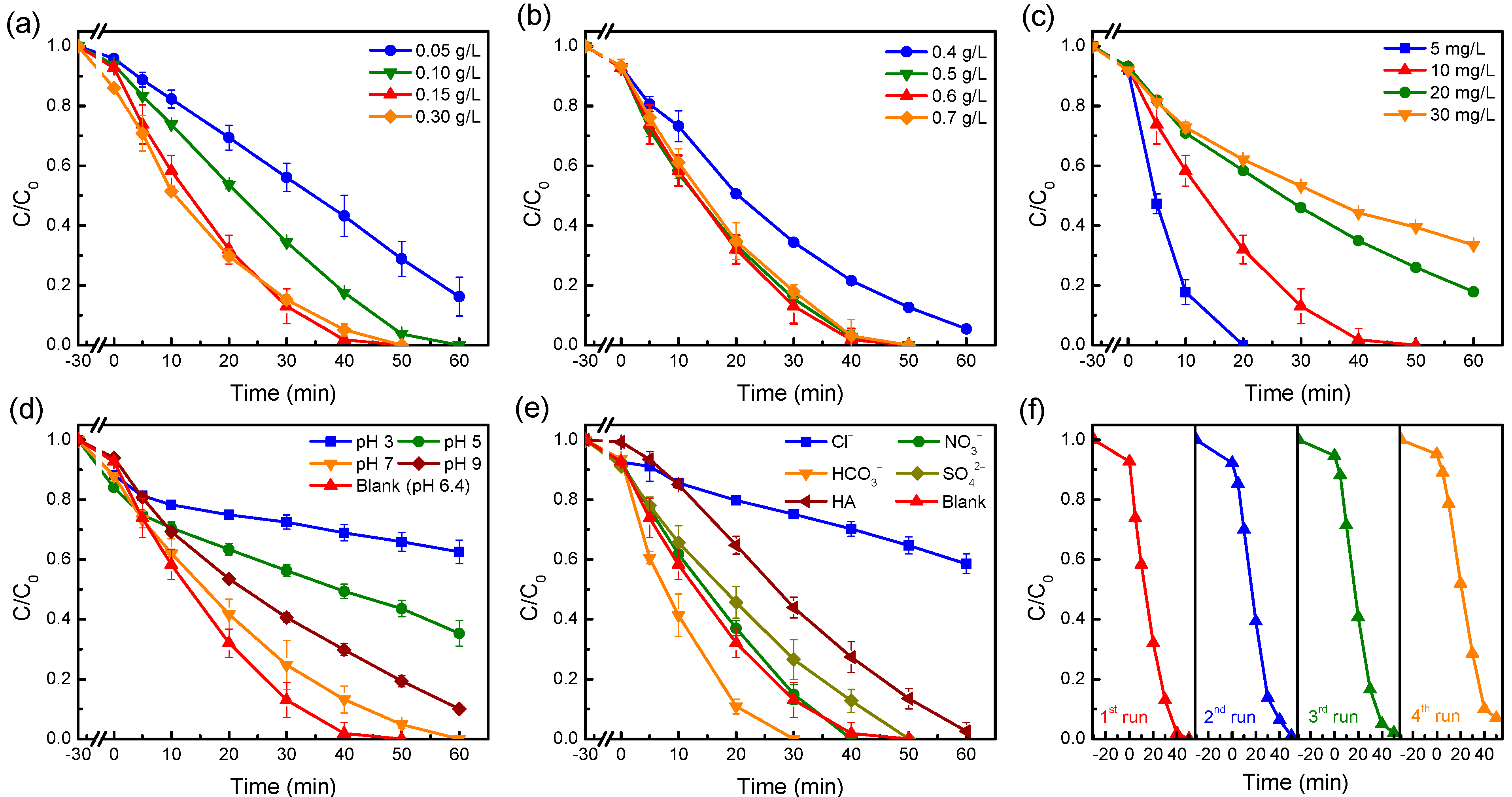 Catalysts 14 00695 g005