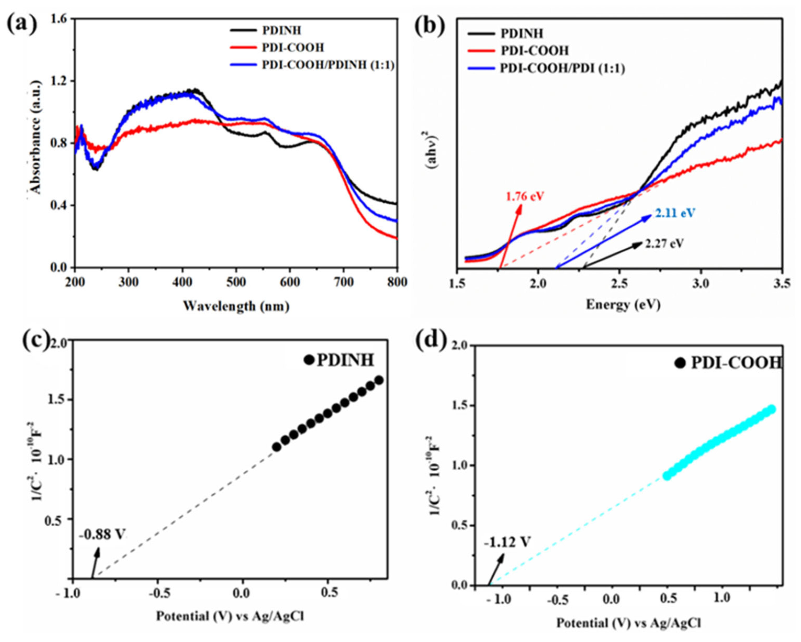 Catalysts 14 00696 g004