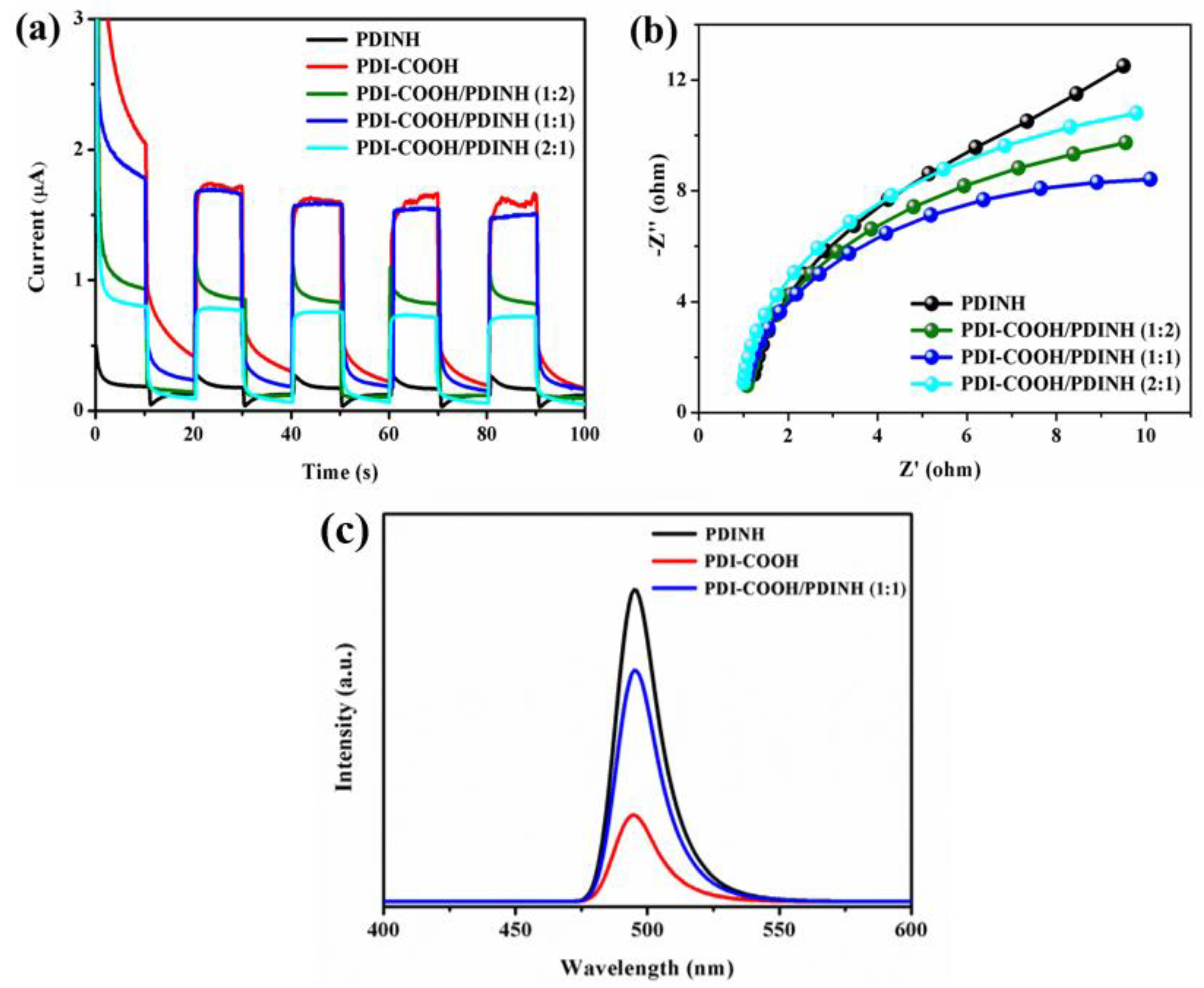 Catalysts 14 00696 g005