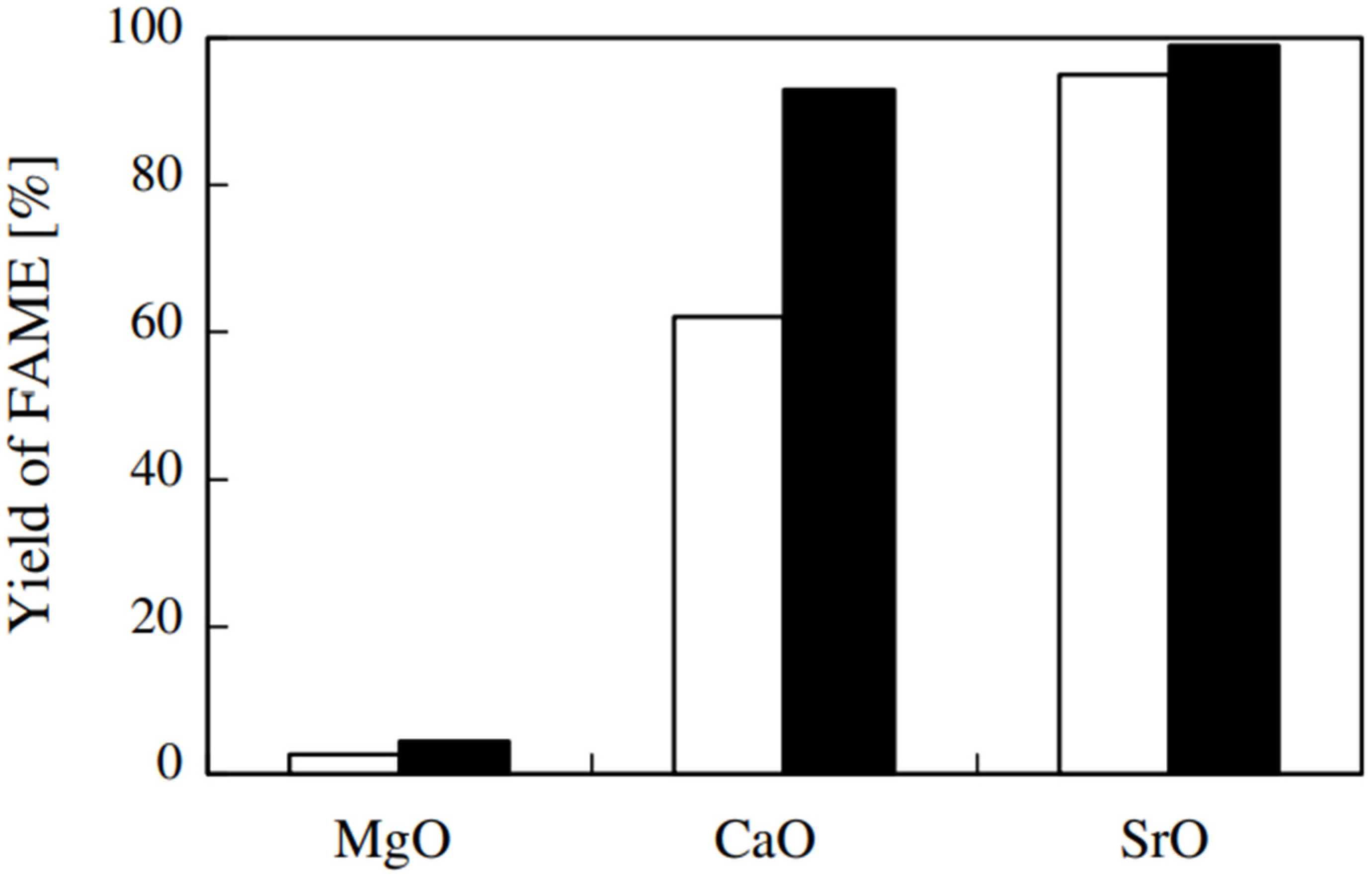 Catalysts 14 00701 g006