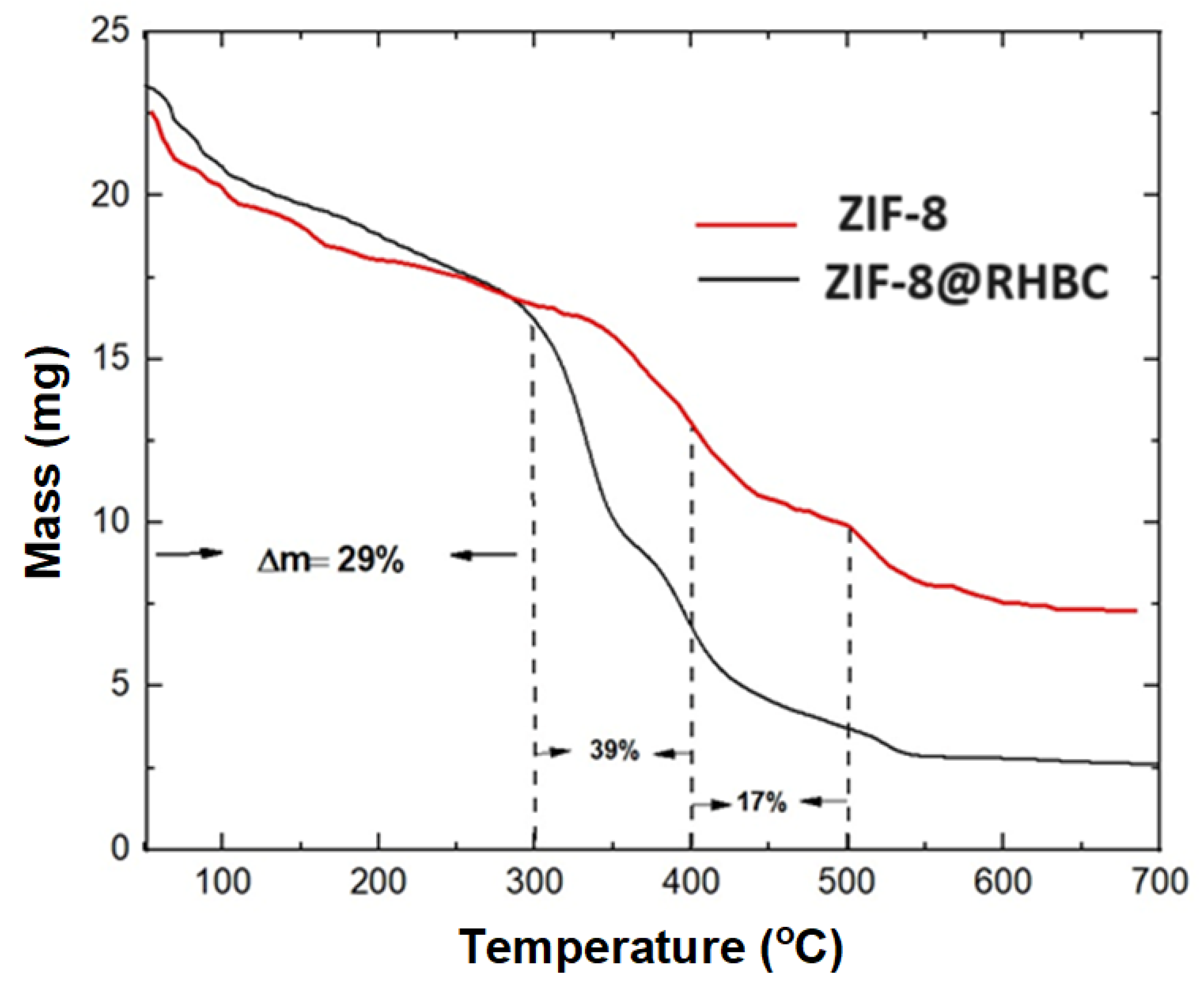 Catalysts 14 00705 g004