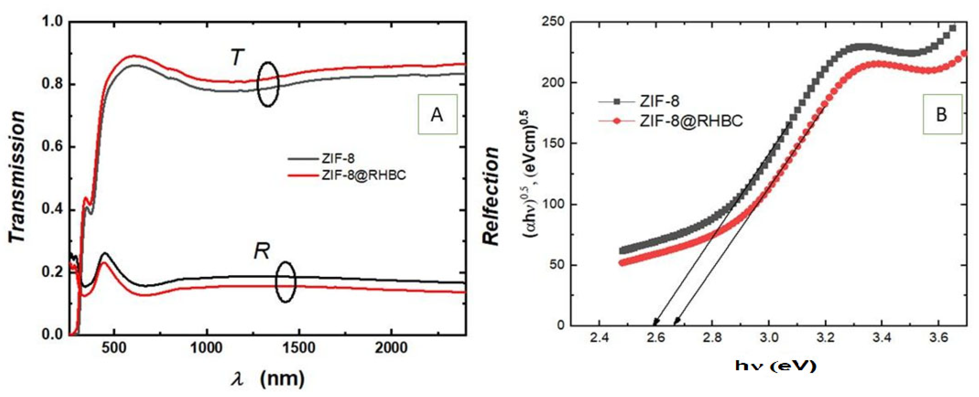 Catalysts 14 00705 g005
