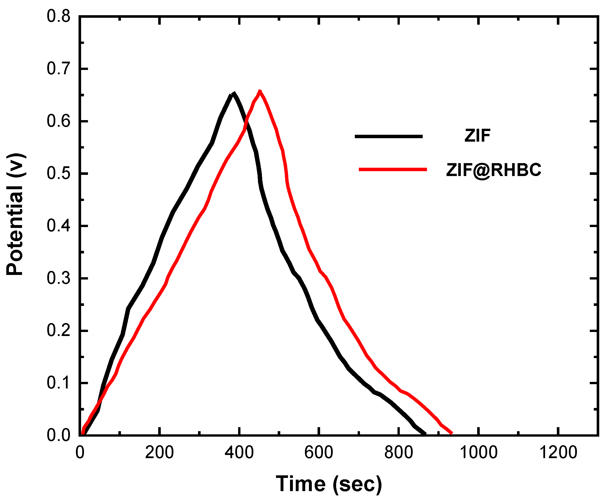 Catalysts 14 00705 g010