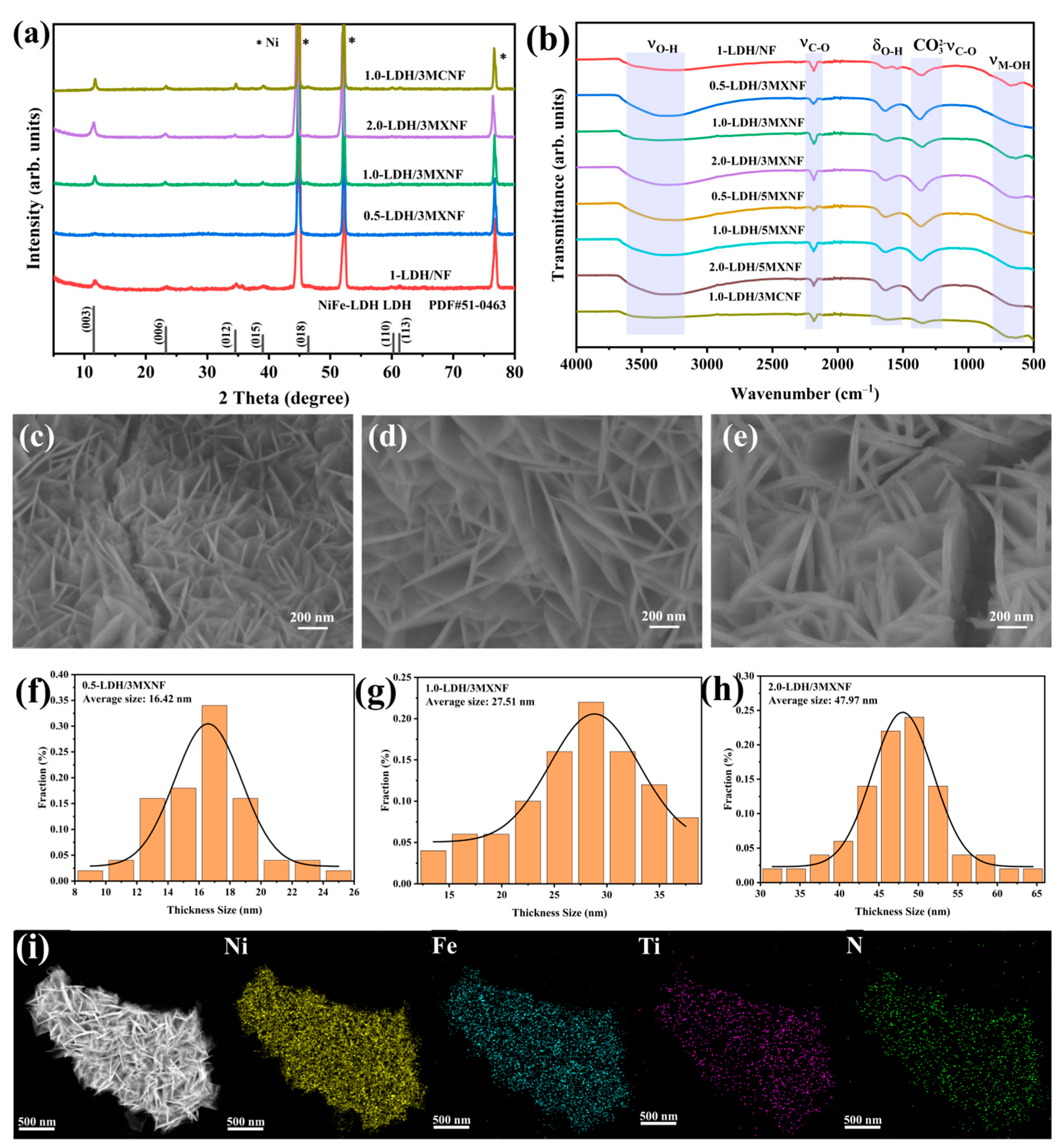 Catalysts 14 00708 g002